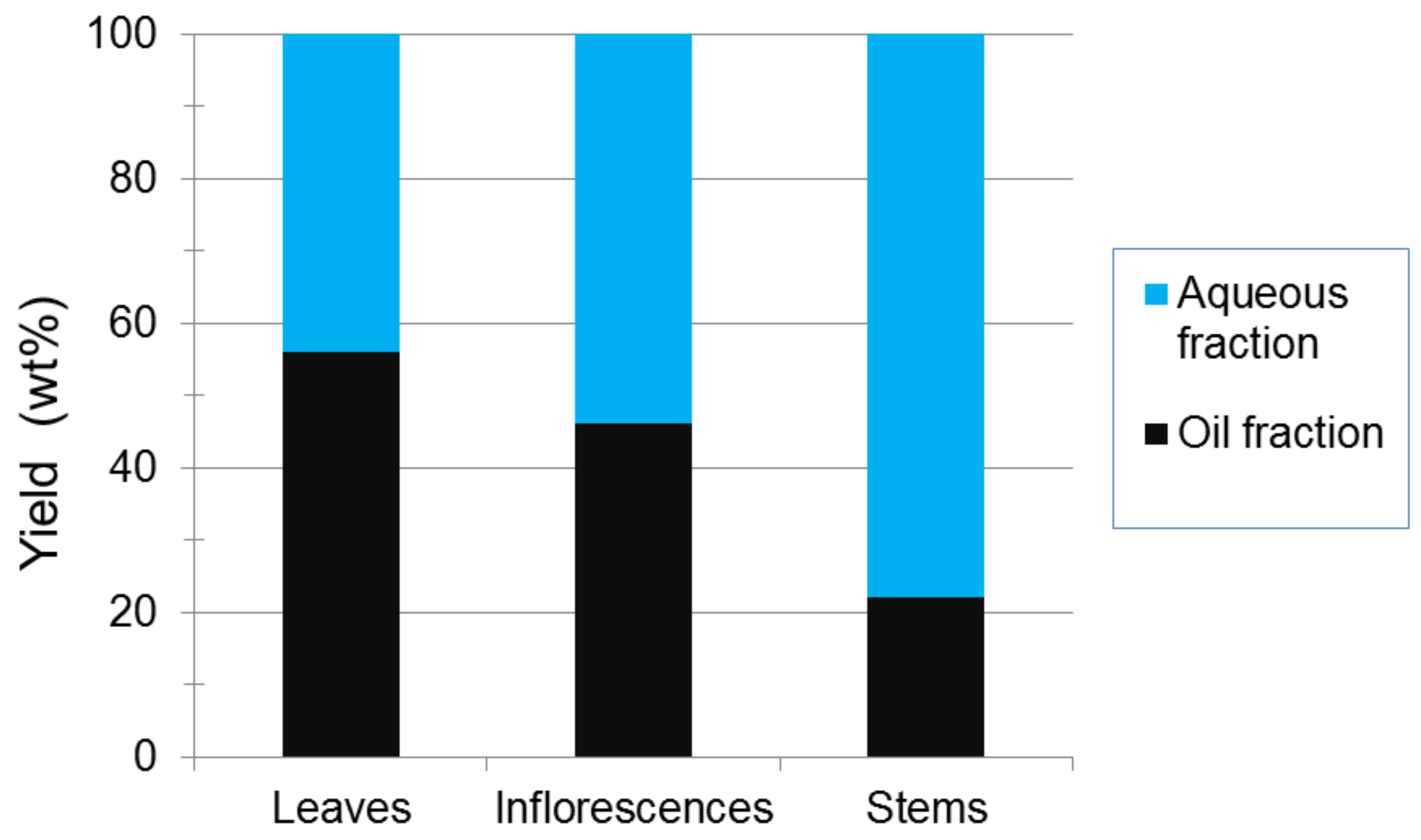 Agriculture 13 00687 g004 Agriculture 13 00687 g004