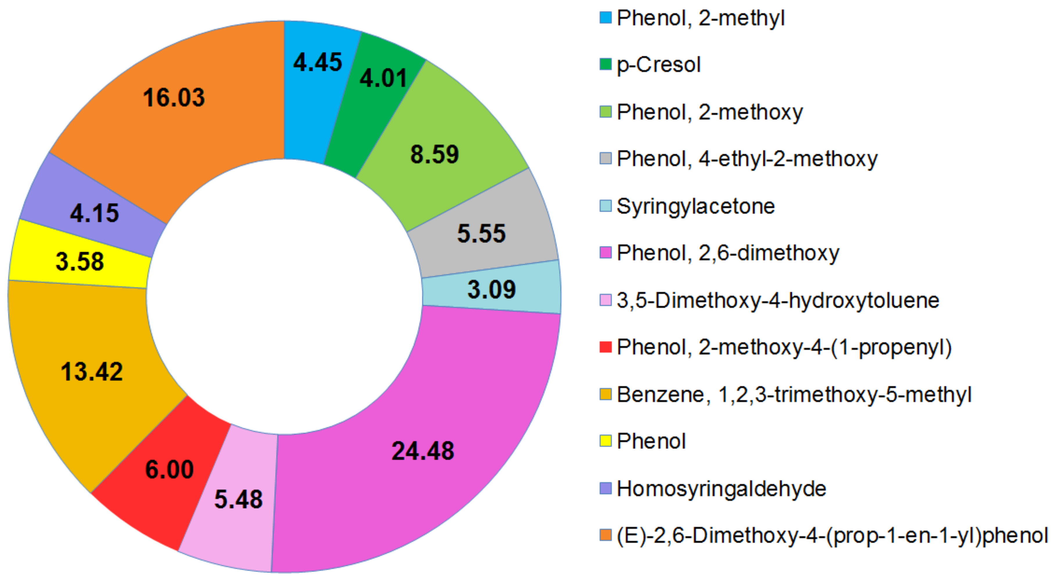 Agriculture 13 00687 g007 Agriculture 13 00687 g007