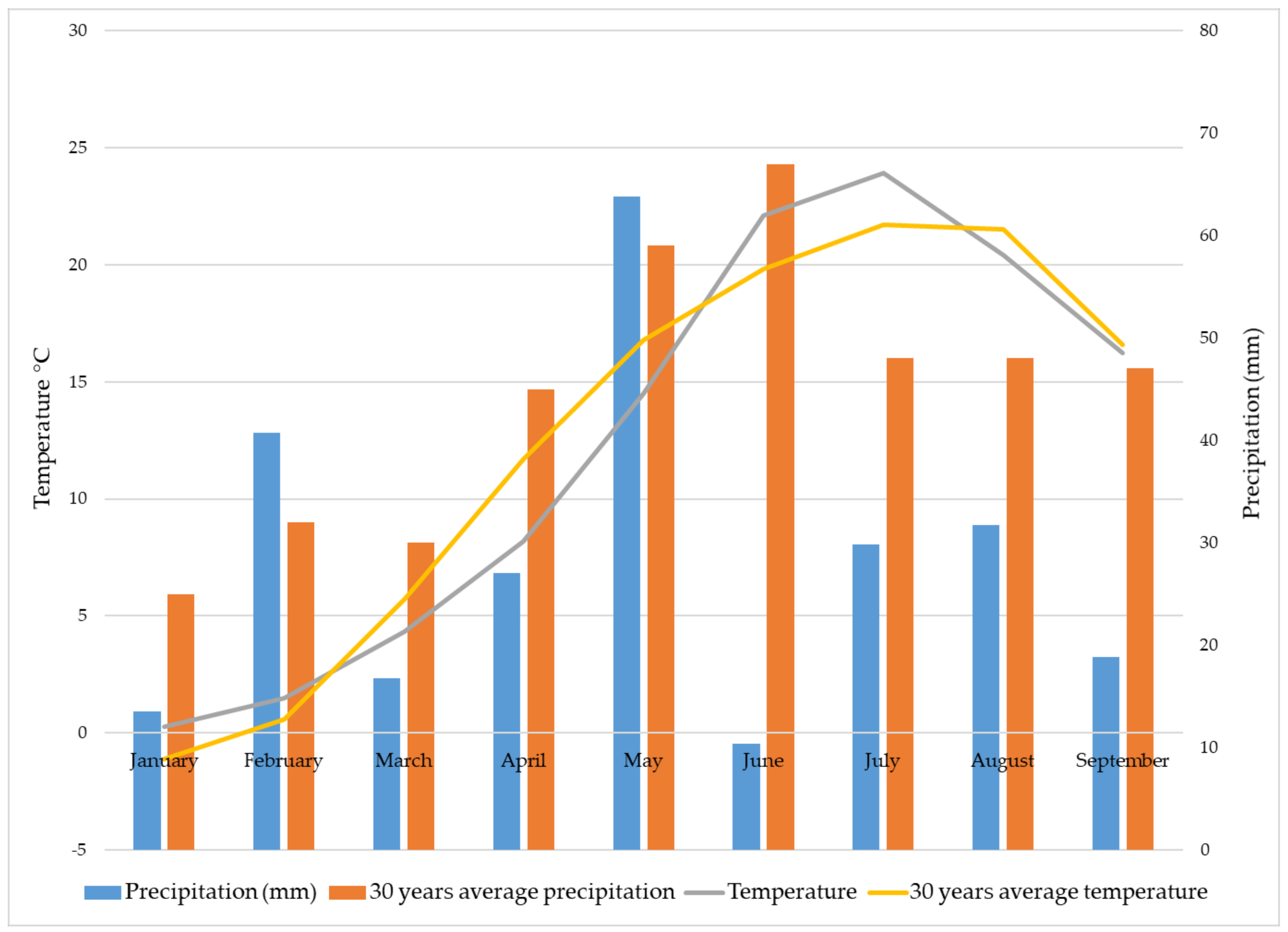Agriculture 13 00689 g002 Agriculture 13 00689 g002