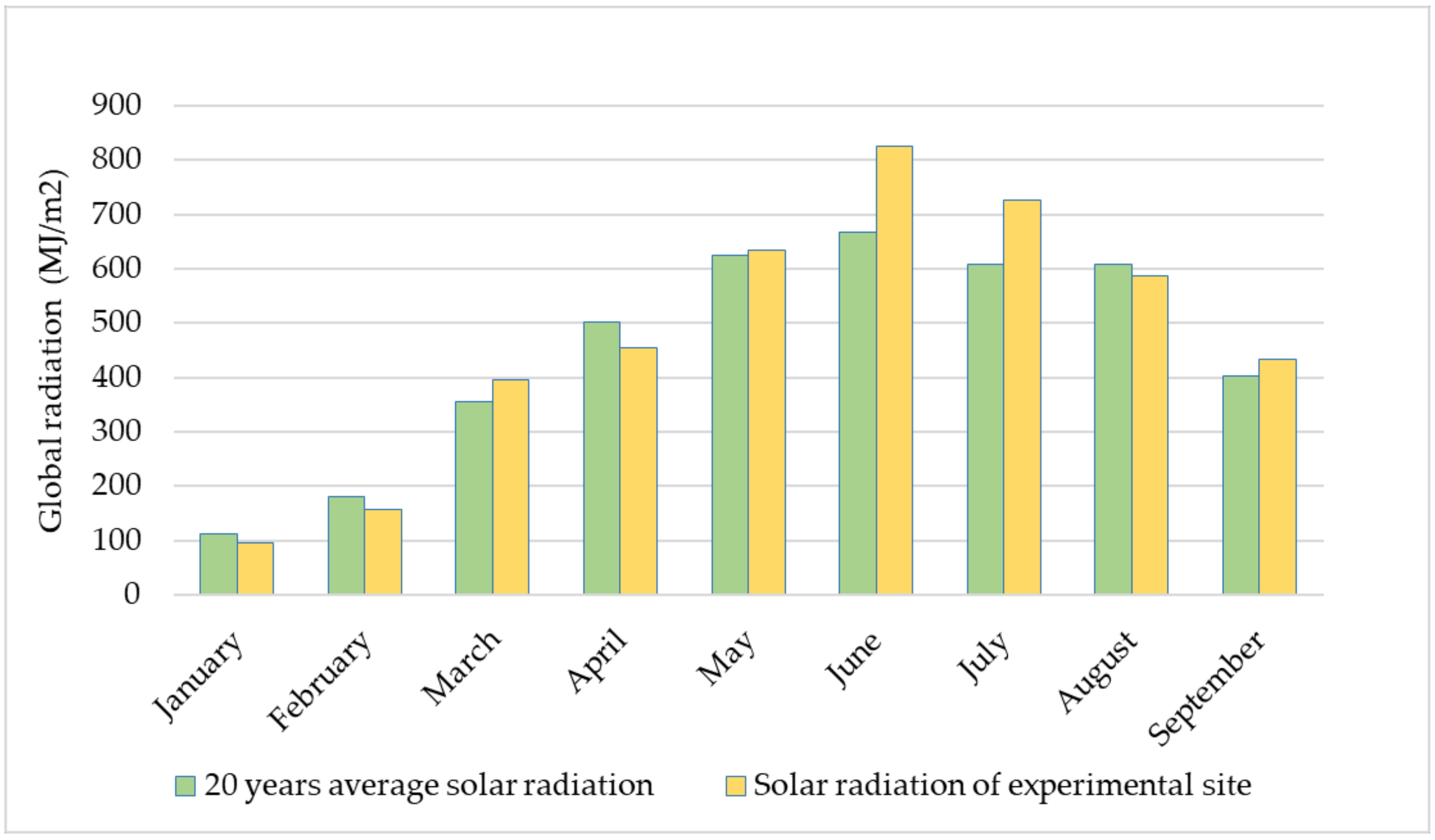 Agriculture 13 00689 g003 Agriculture 13 00689 g003