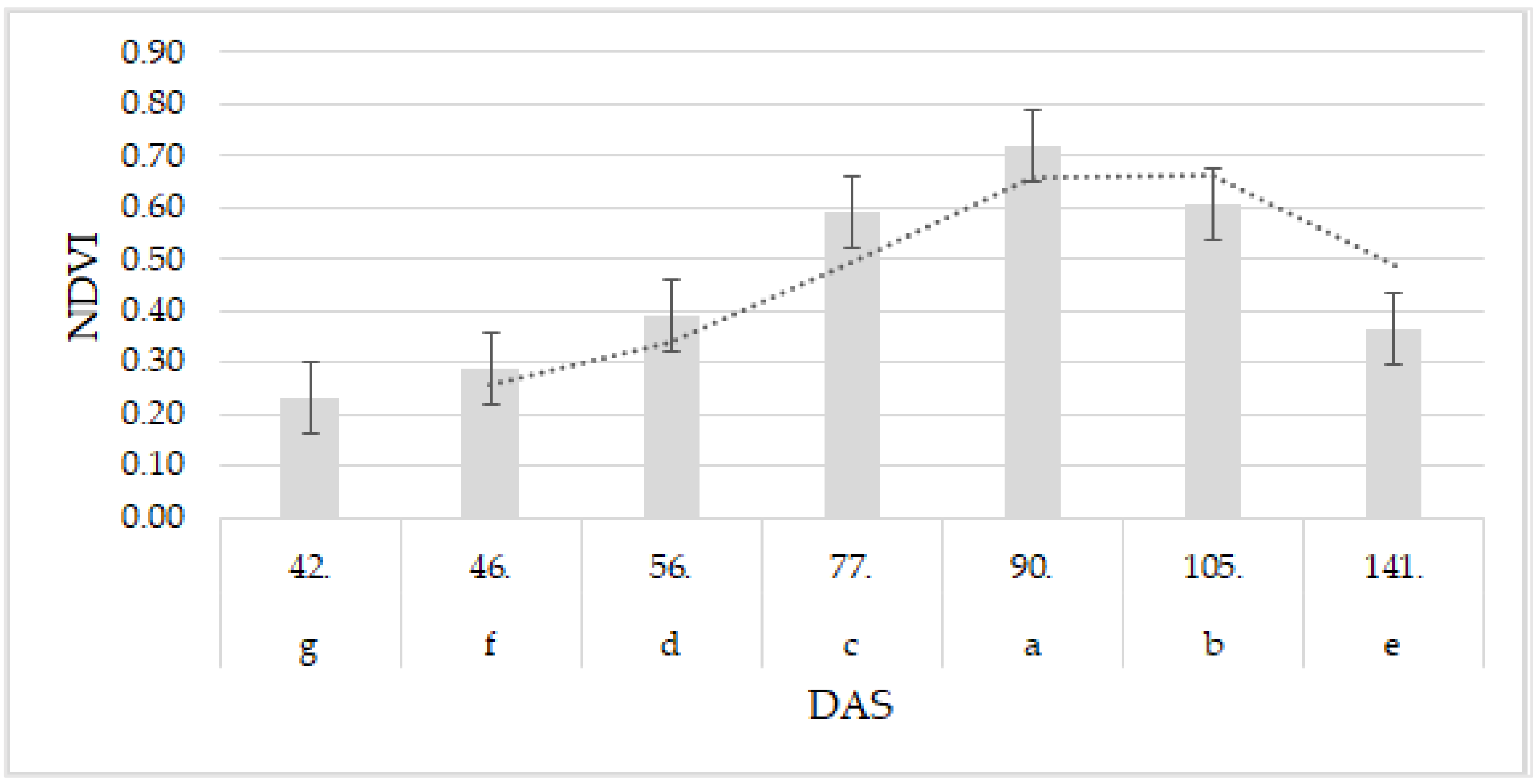 Agriculture 13 00689 g004 Agriculture 13 00689 g004