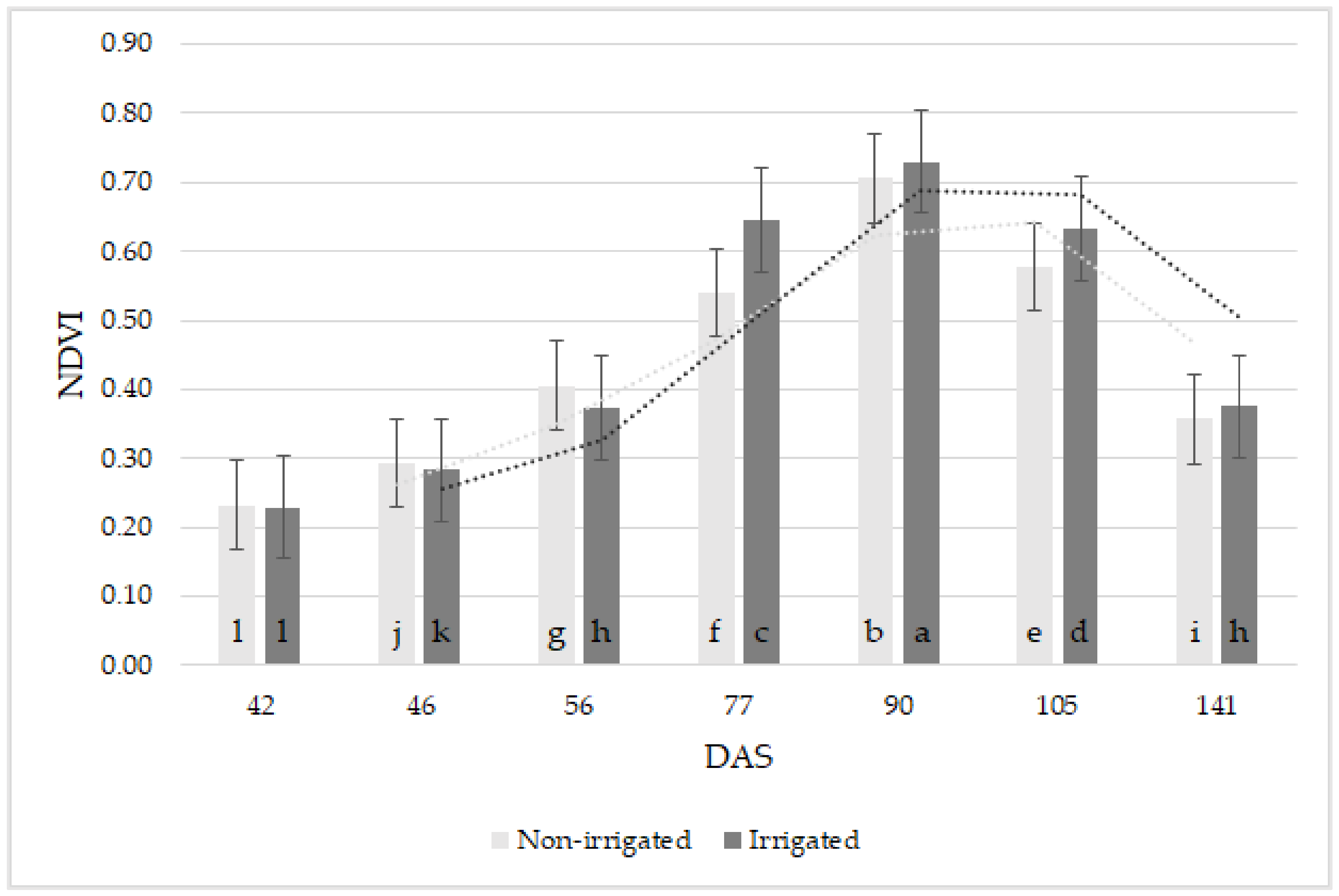 Agriculture 13 00689 g006 Agriculture 13 00689 g006