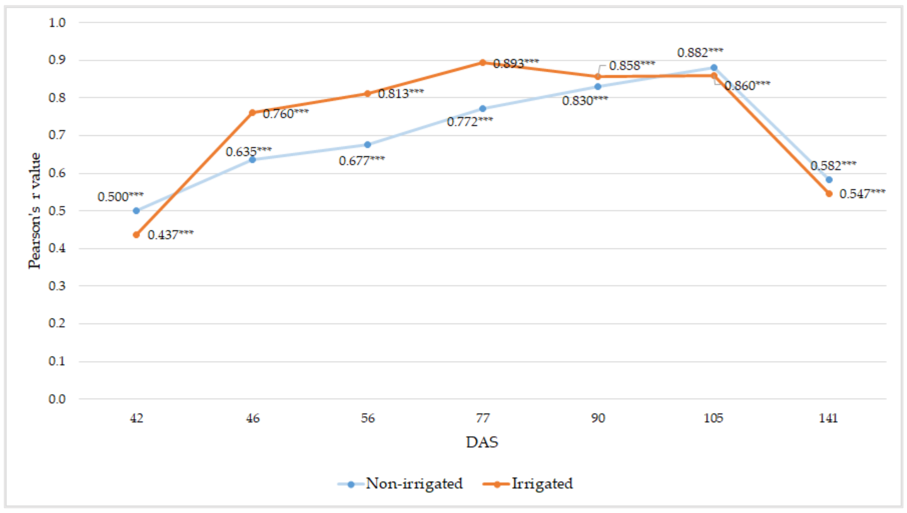 Agriculture 13 00689 g007 Agriculture 13 00689 g007