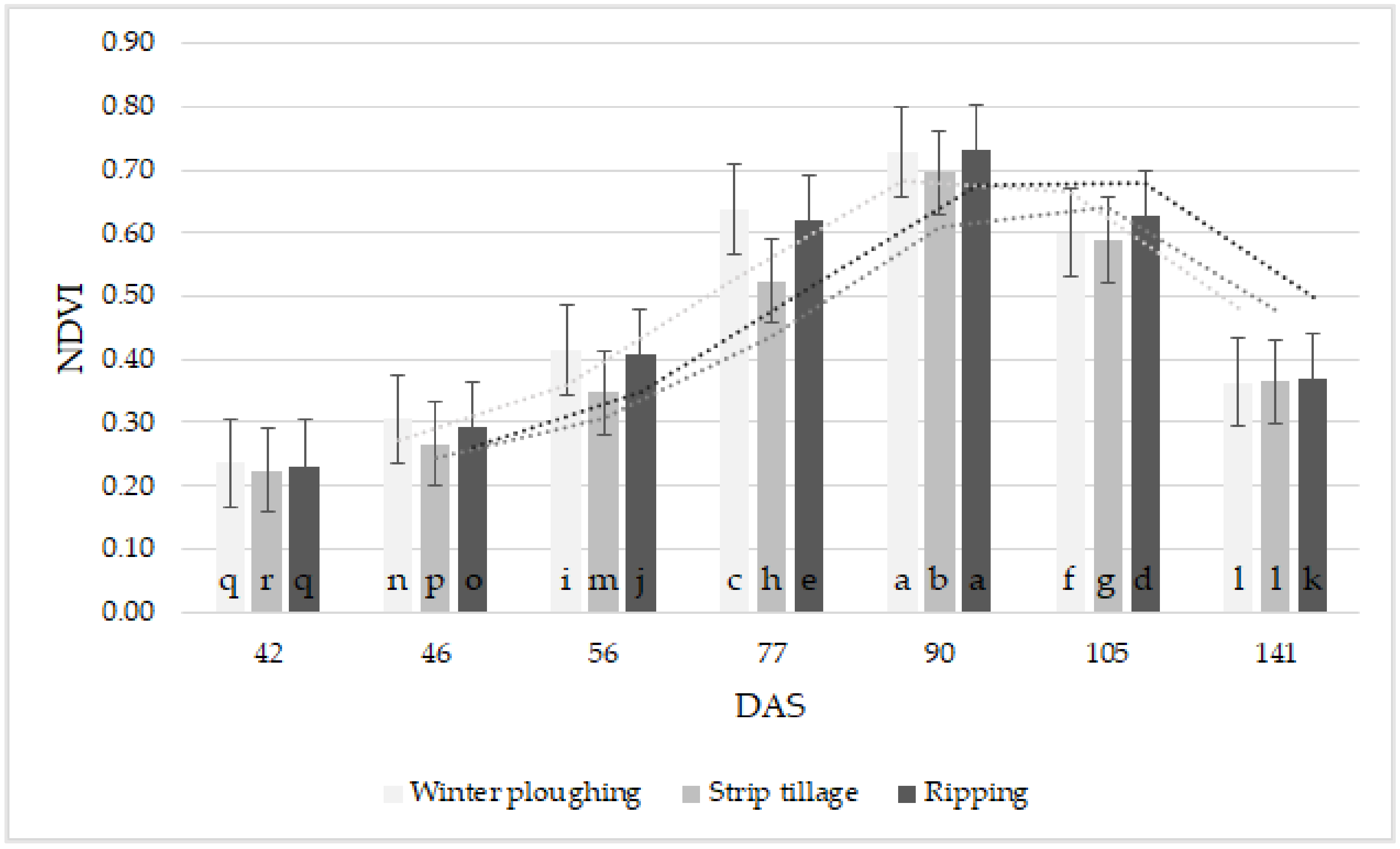 Agriculture 13 00689 g008 Agriculture 13 00689 g008
