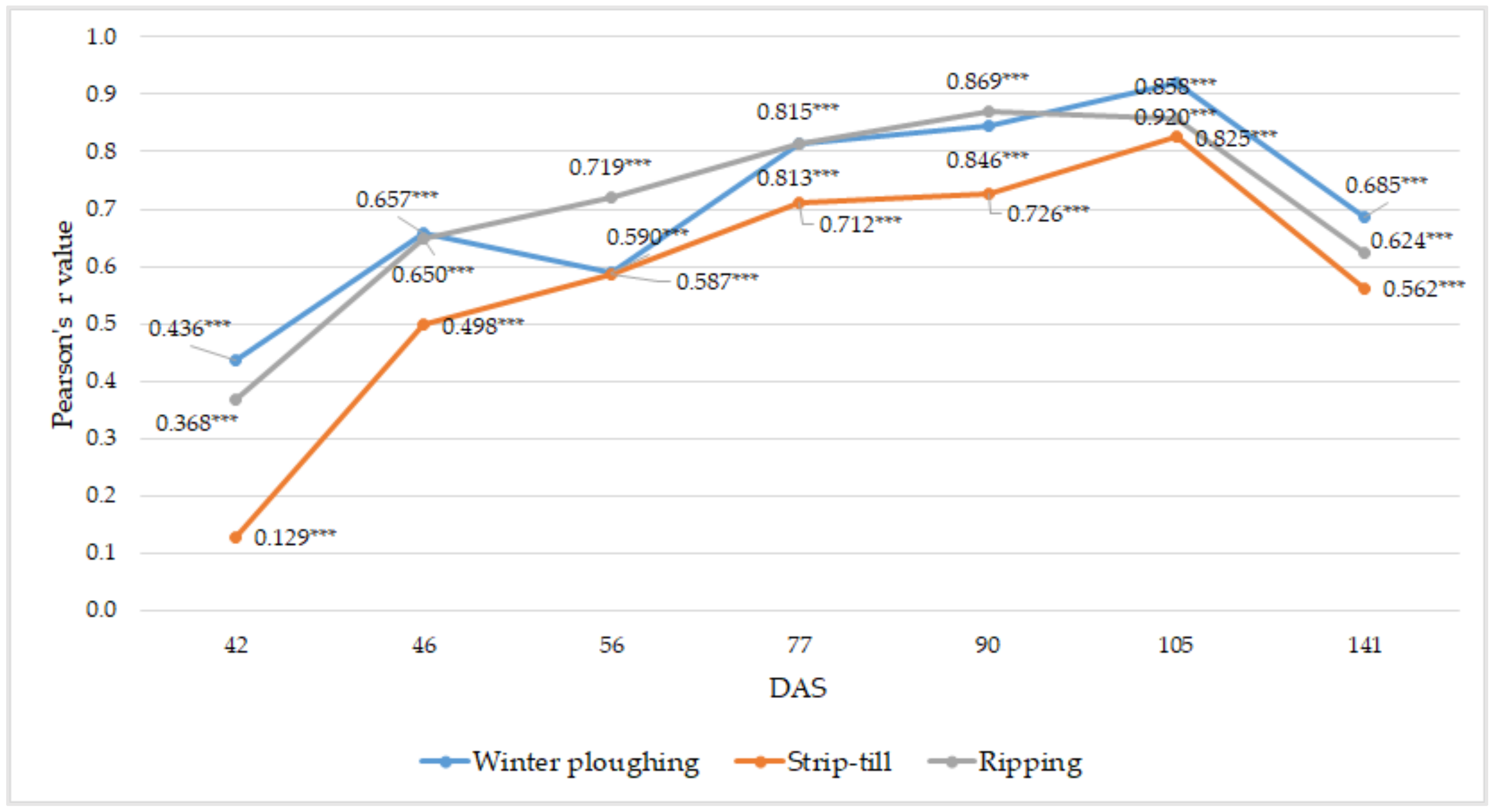 Agriculture 13 00689 g009 Agriculture 13 00689 g009