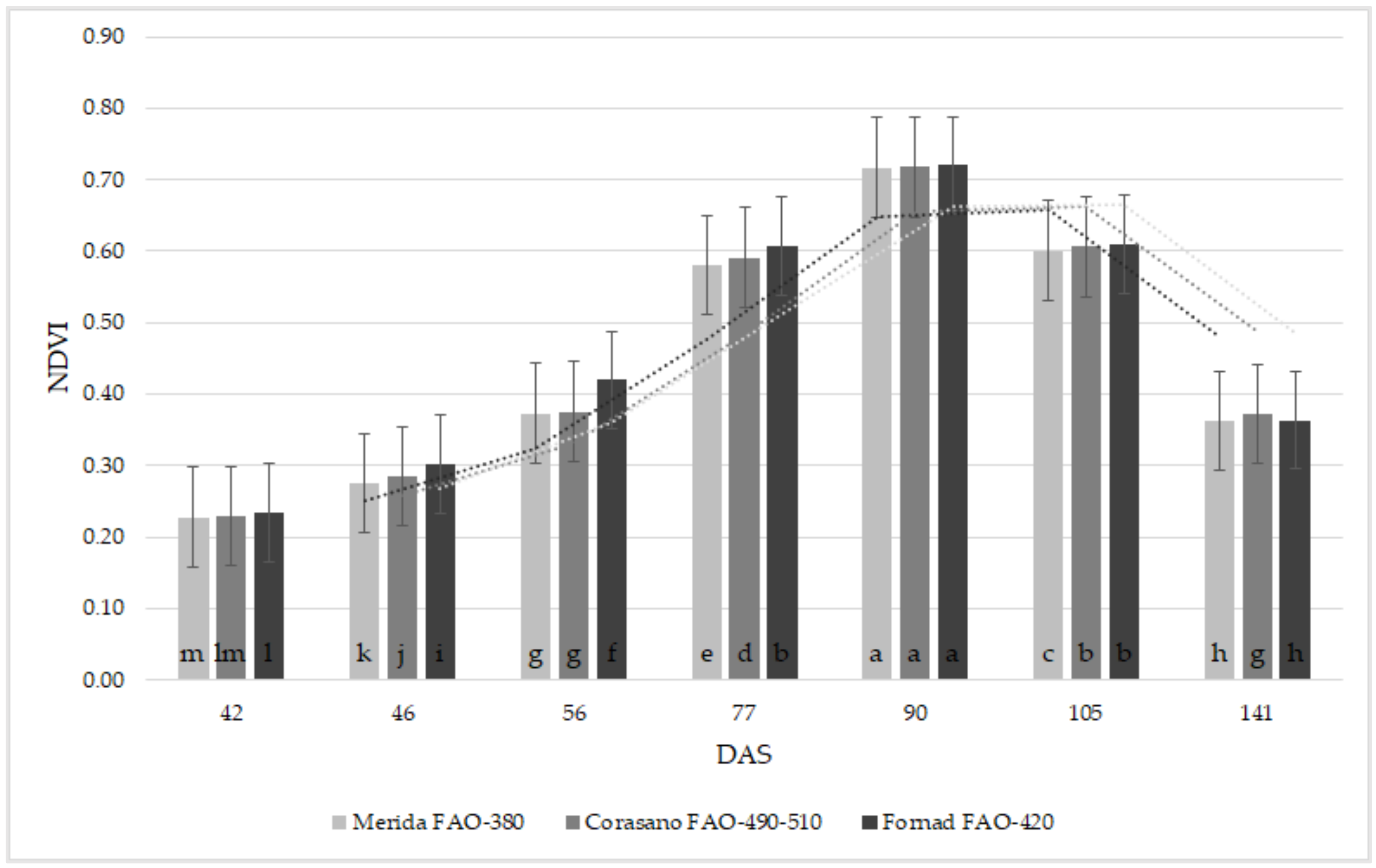 Agriculture 13 00689 g010 Agriculture 13 00689 g010