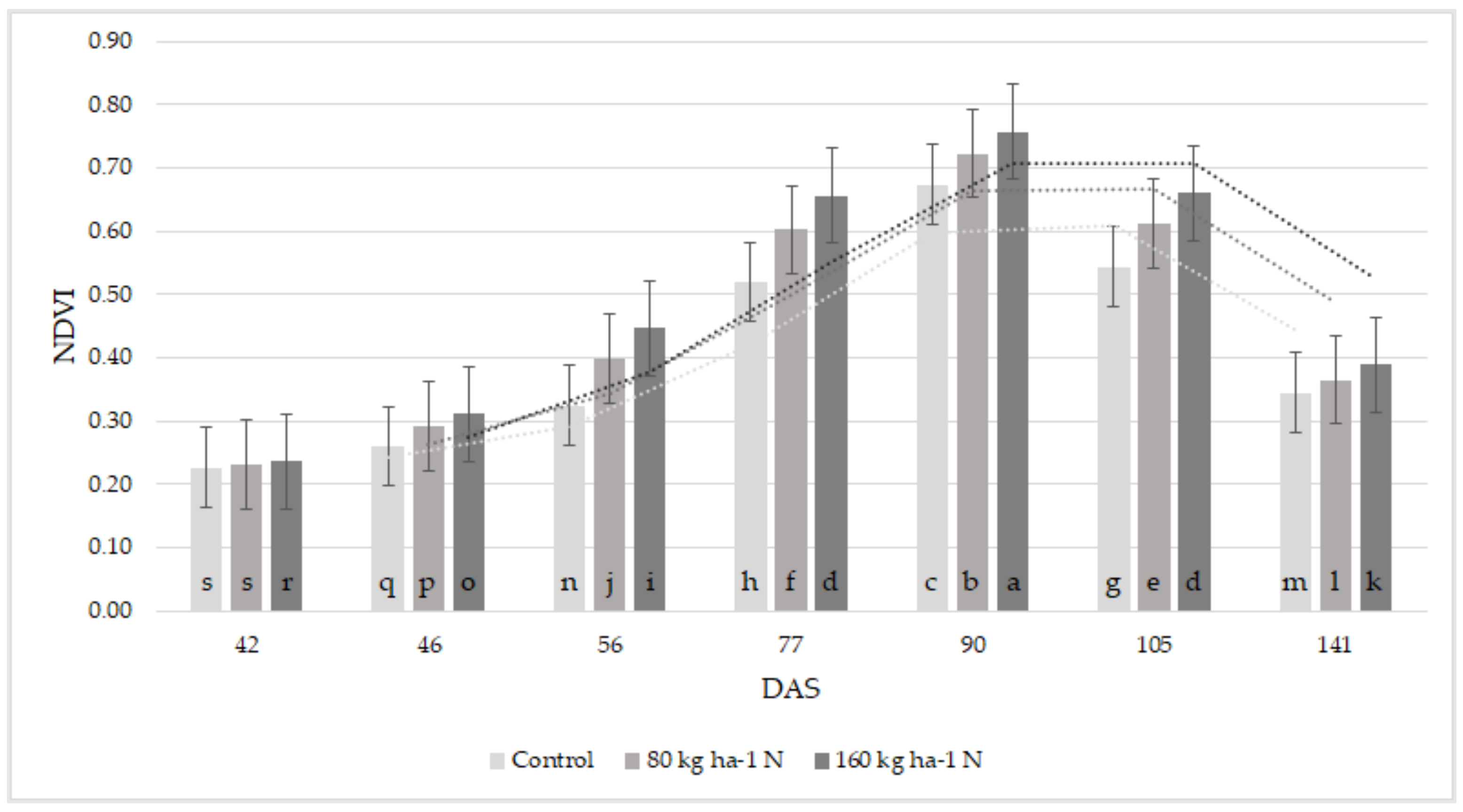 Agriculture 13 00689 g012 Agriculture 13 00689 g012