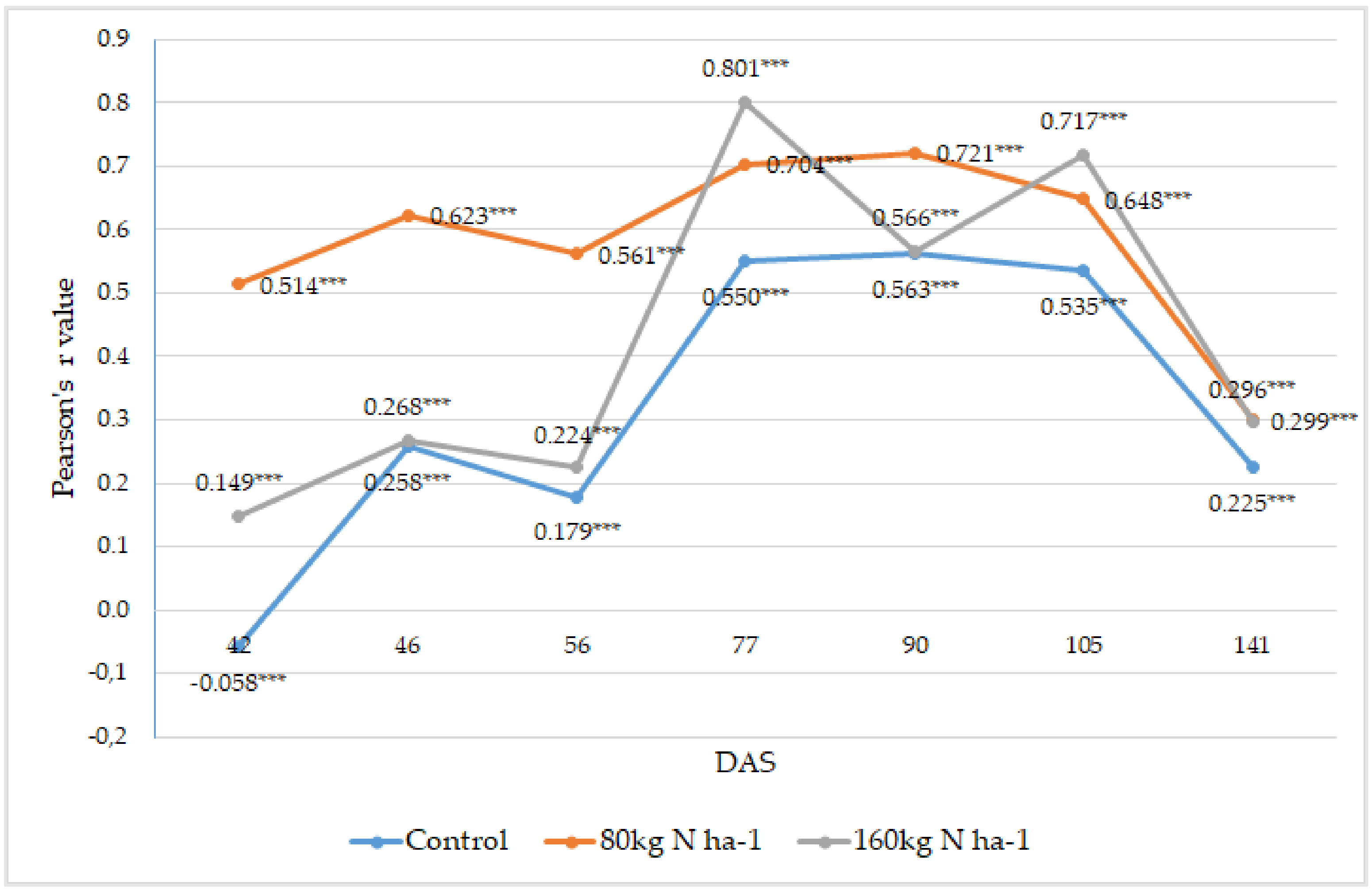 Agriculture 13 00689 g013 Agriculture 13 00689 g013