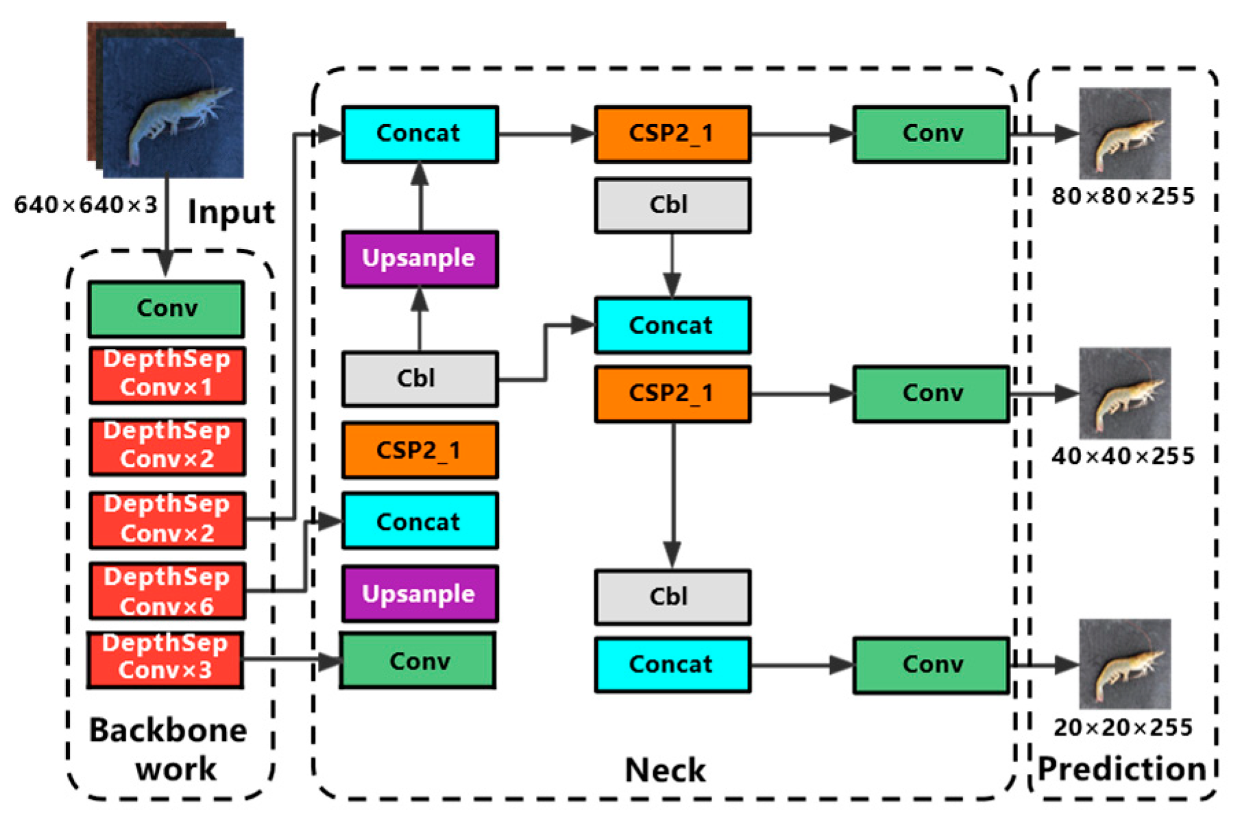 Agriculture 13 00690 g002 Agriculture 13 00690 g002