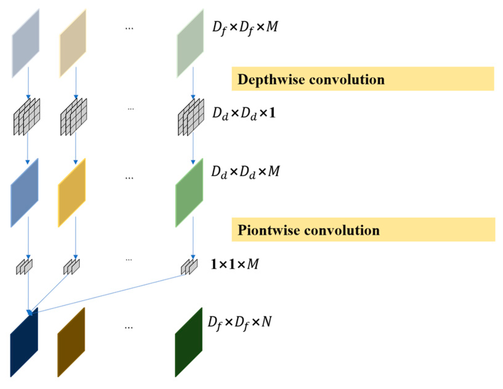 Agriculture 13 00690 g004 Agriculture 13 00690 g004