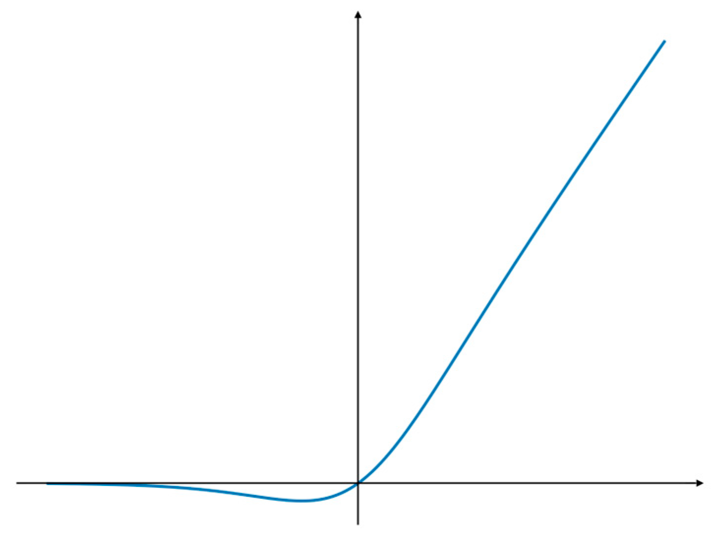 Agriculture 13 00690 g005 Agriculture 13 00690 g005