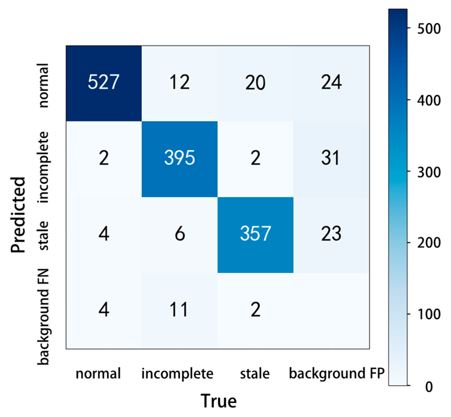 Agriculture 13 00690 g009 Agriculture 13 00690 g009