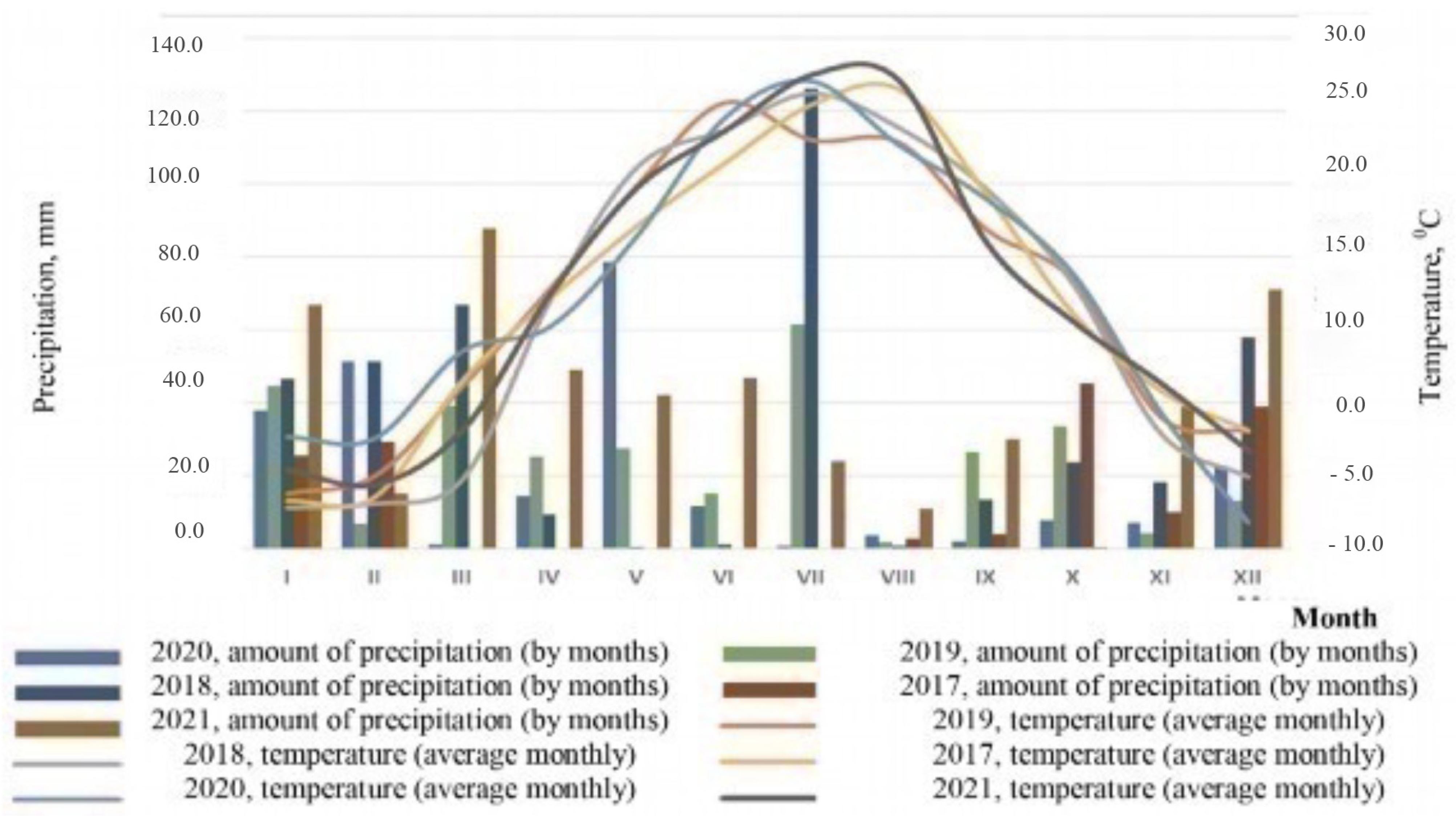 Agriculture 13 00695 g001 Agriculture 13 00695 g001