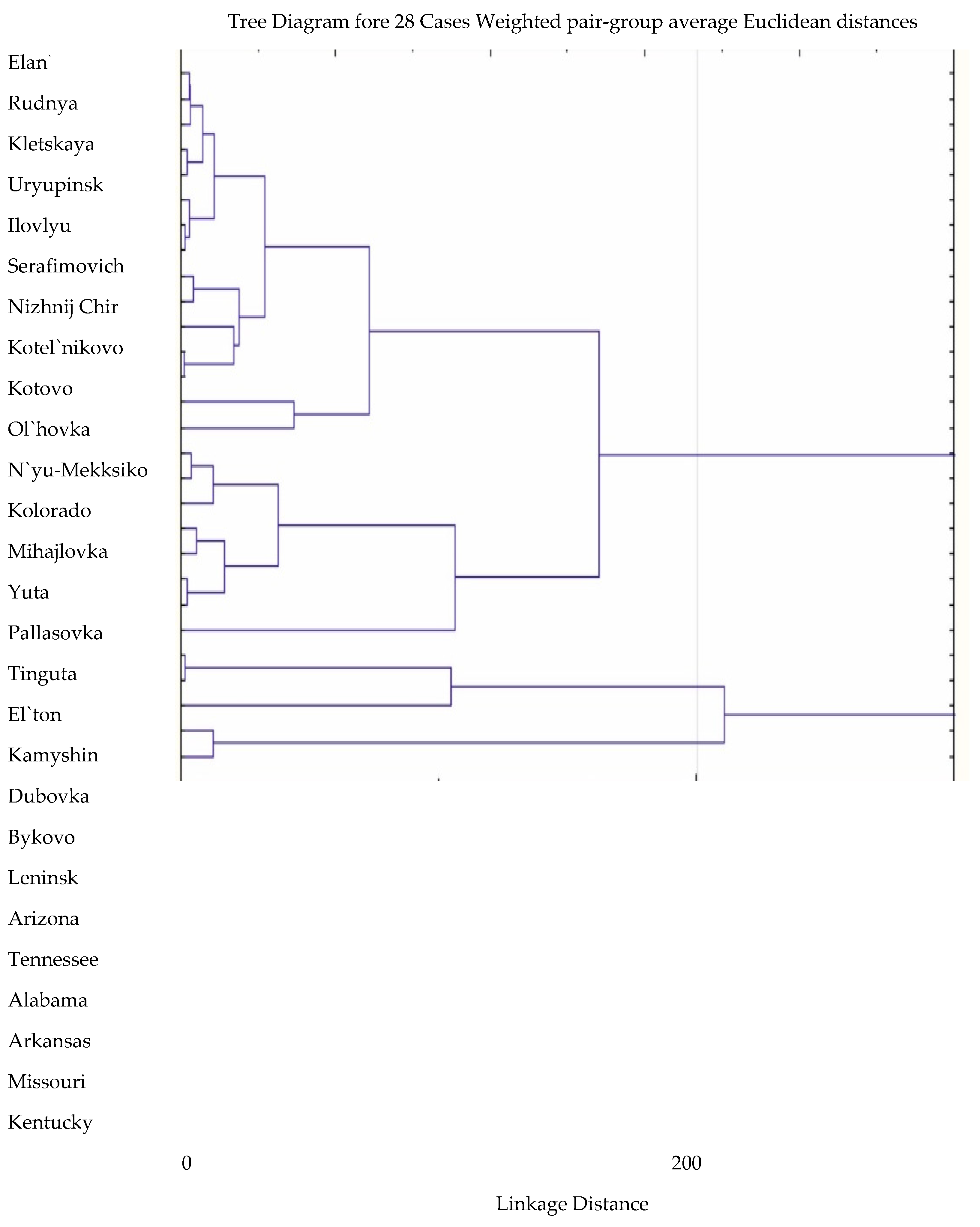 Agriculture 13 00695 g003 Agriculture 13 00695 g003