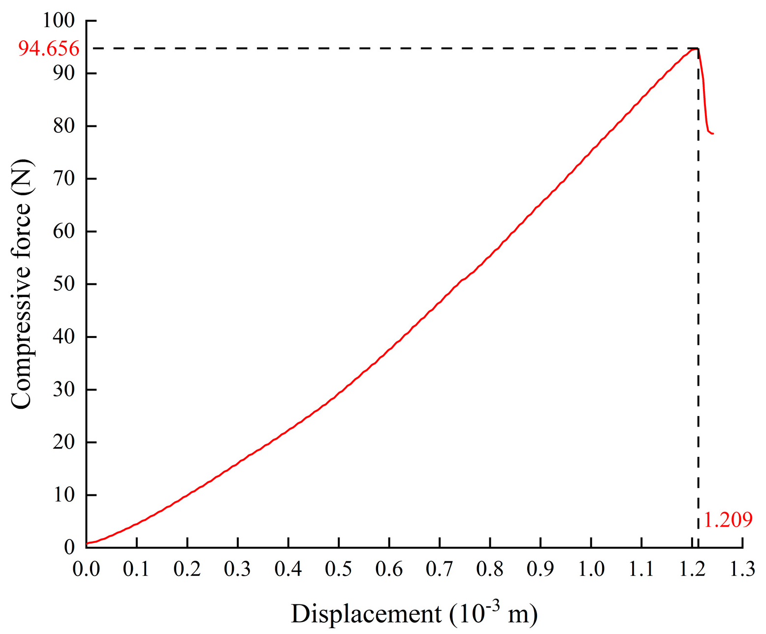 Agriculture 13 00744 g002