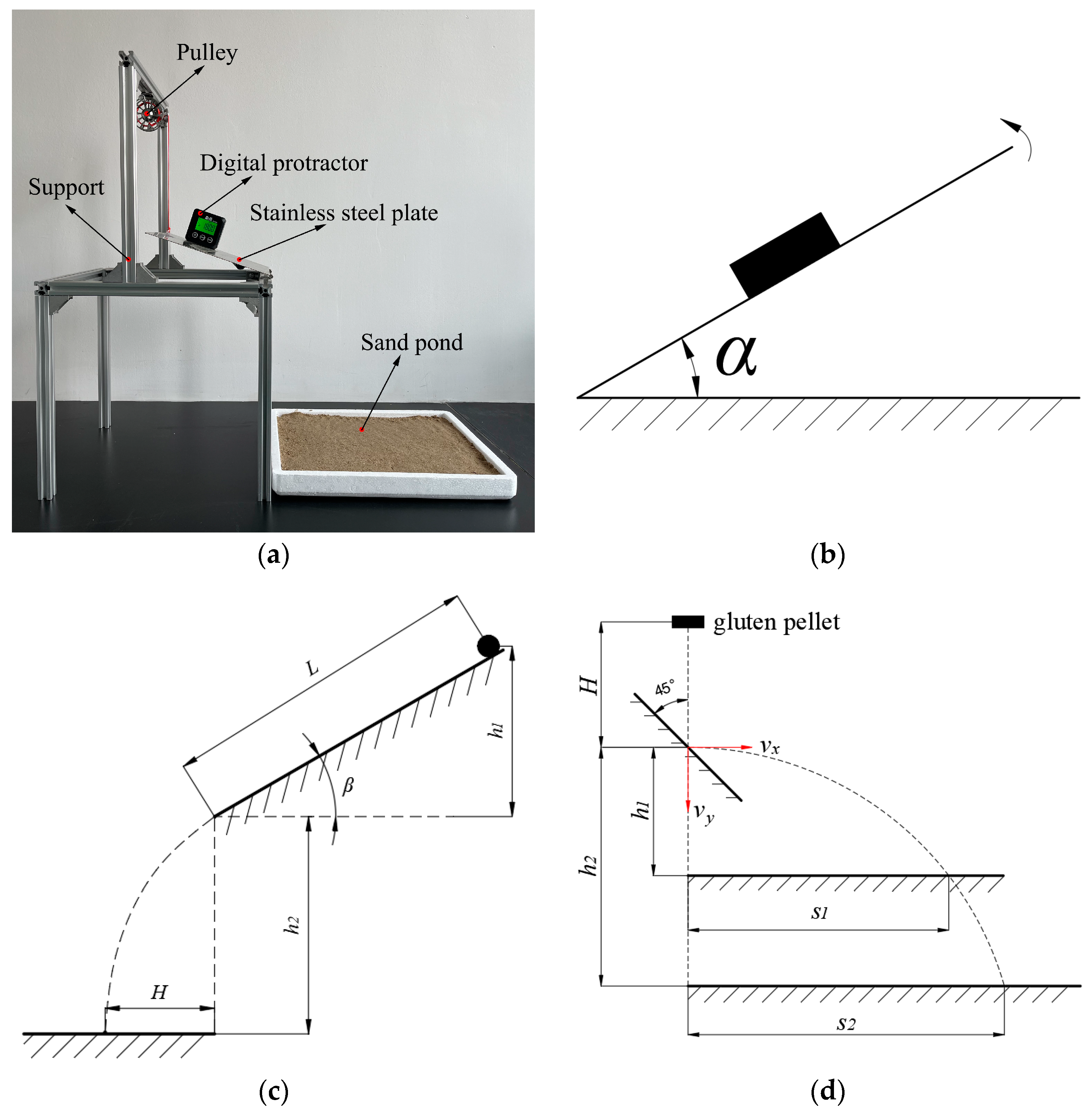 Agriculture 13 00744 g004
