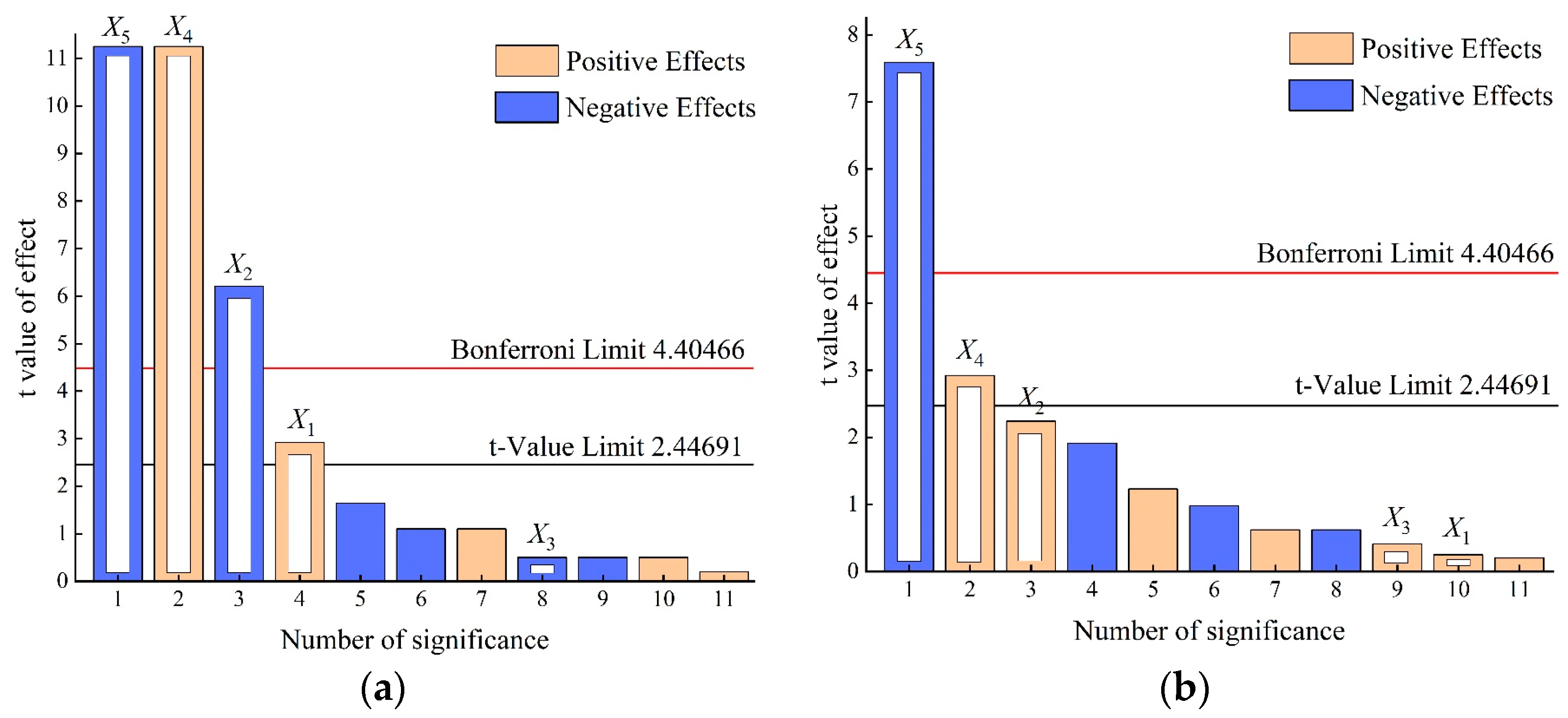 Agriculture 13 00744 g009