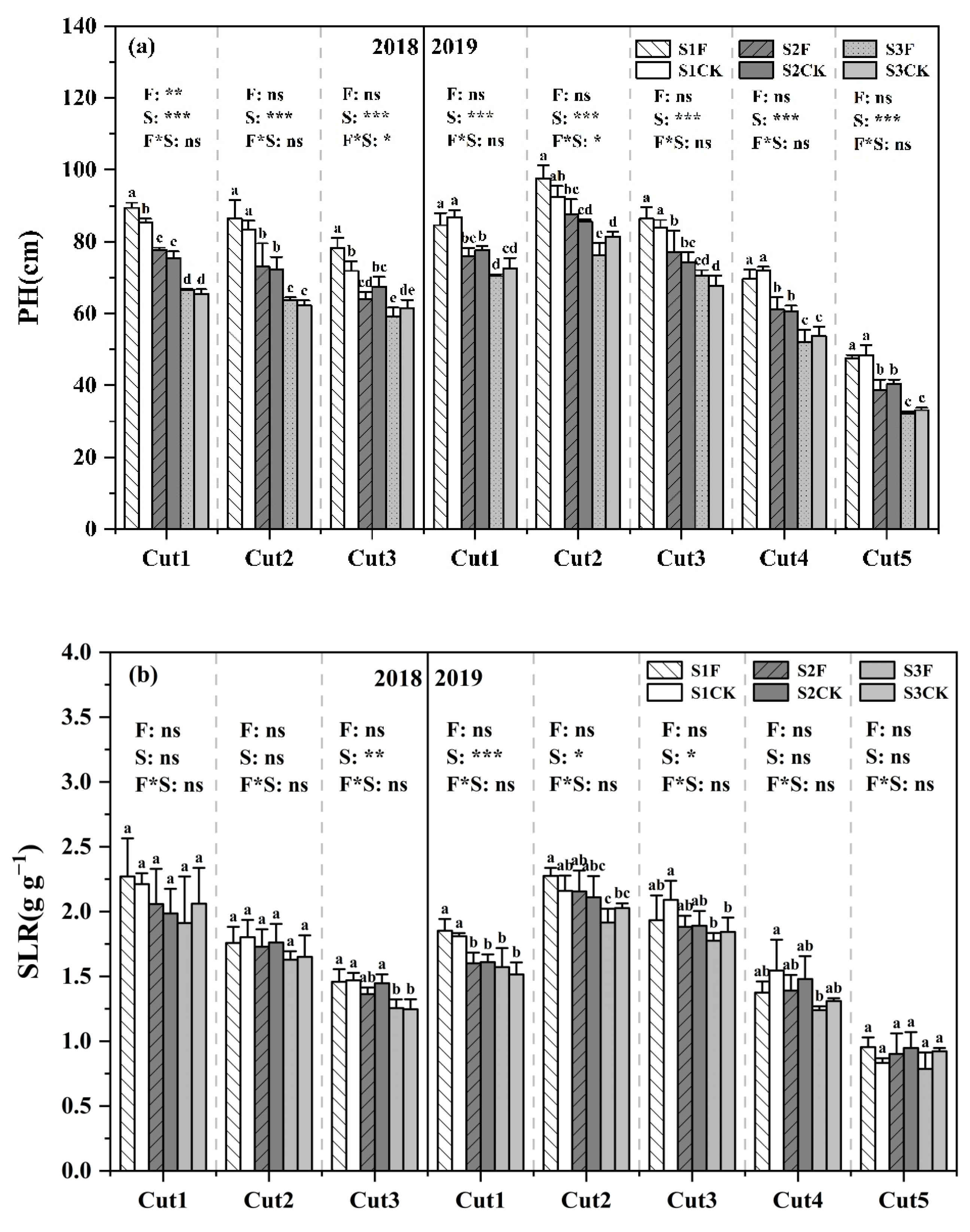 Agriculture 13 00750 g002