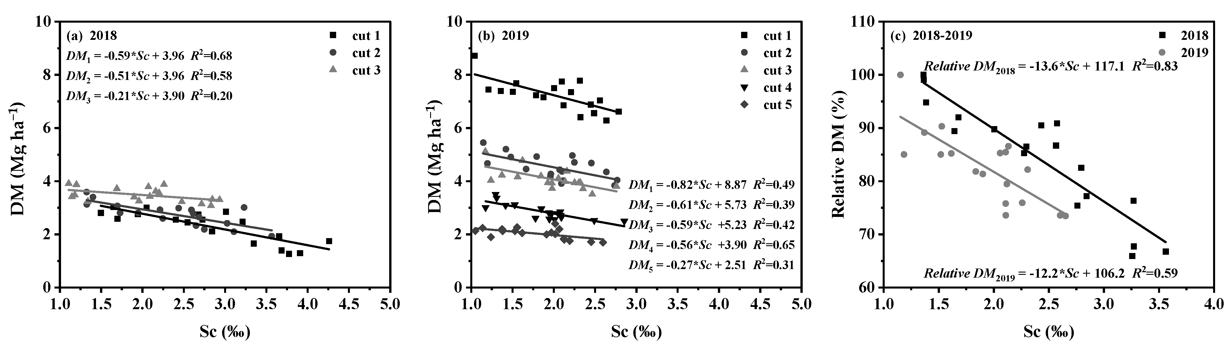 Agriculture 13 00750 g004