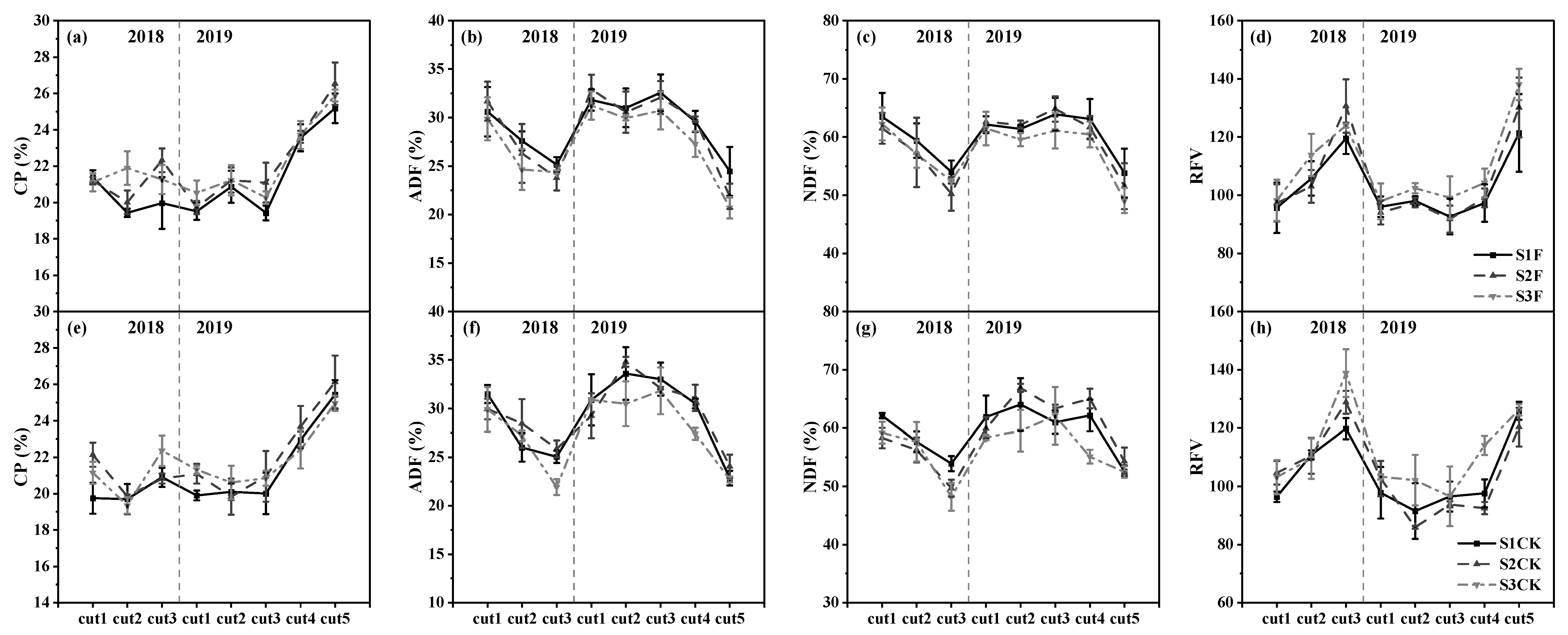 Agriculture 13 00750 g005
