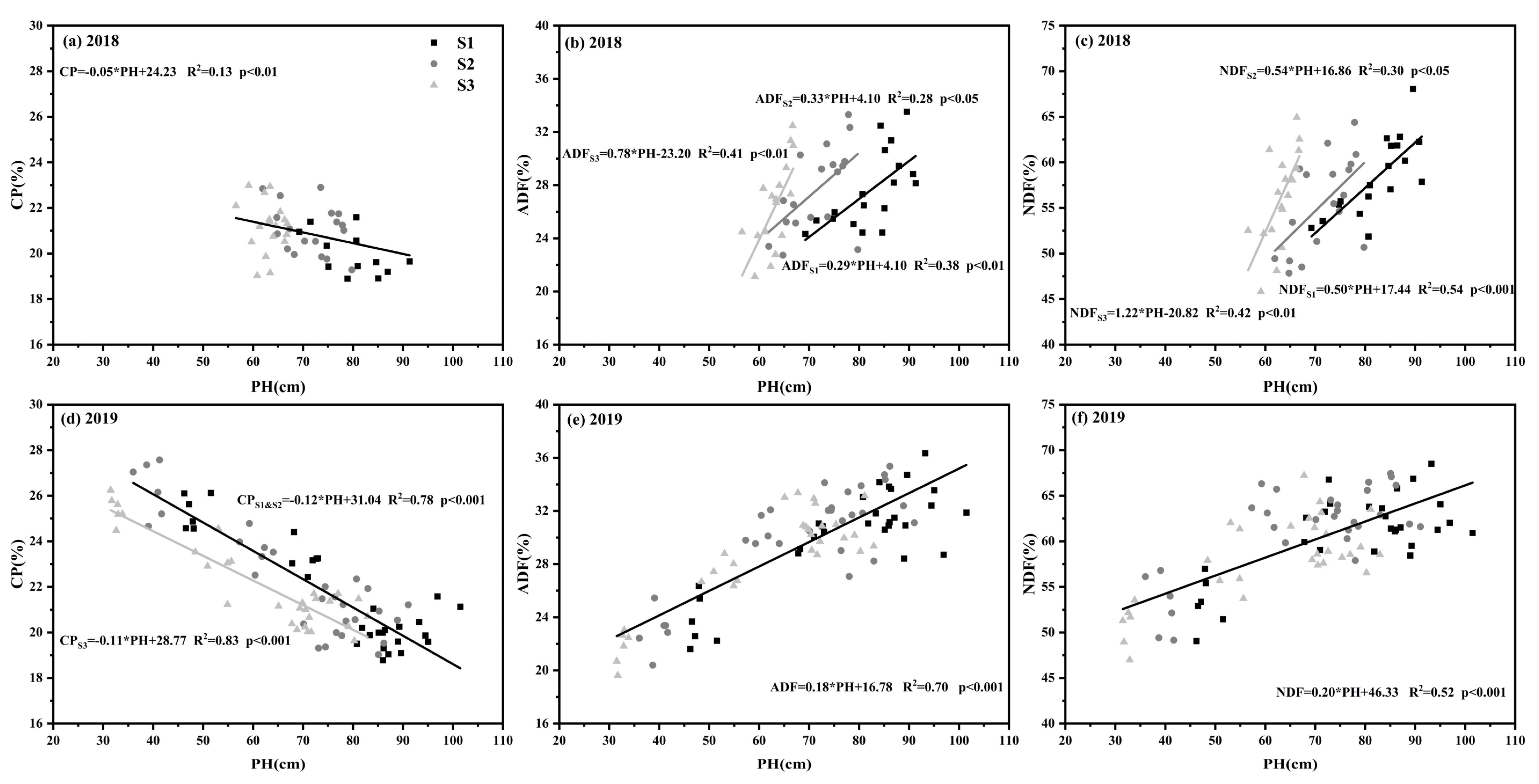 Agriculture 13 00750 g007