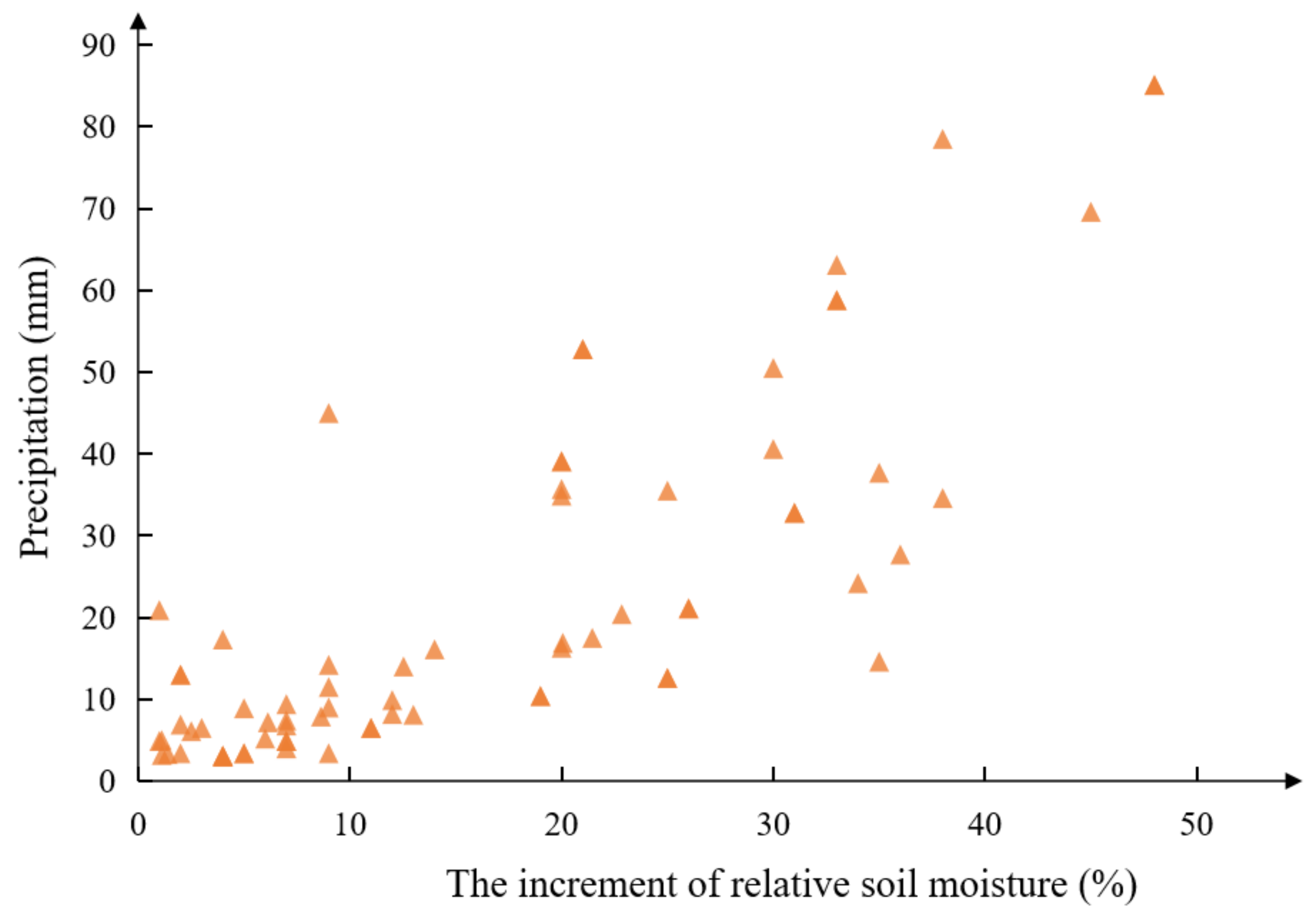 Agriculture 13 00757 g004
