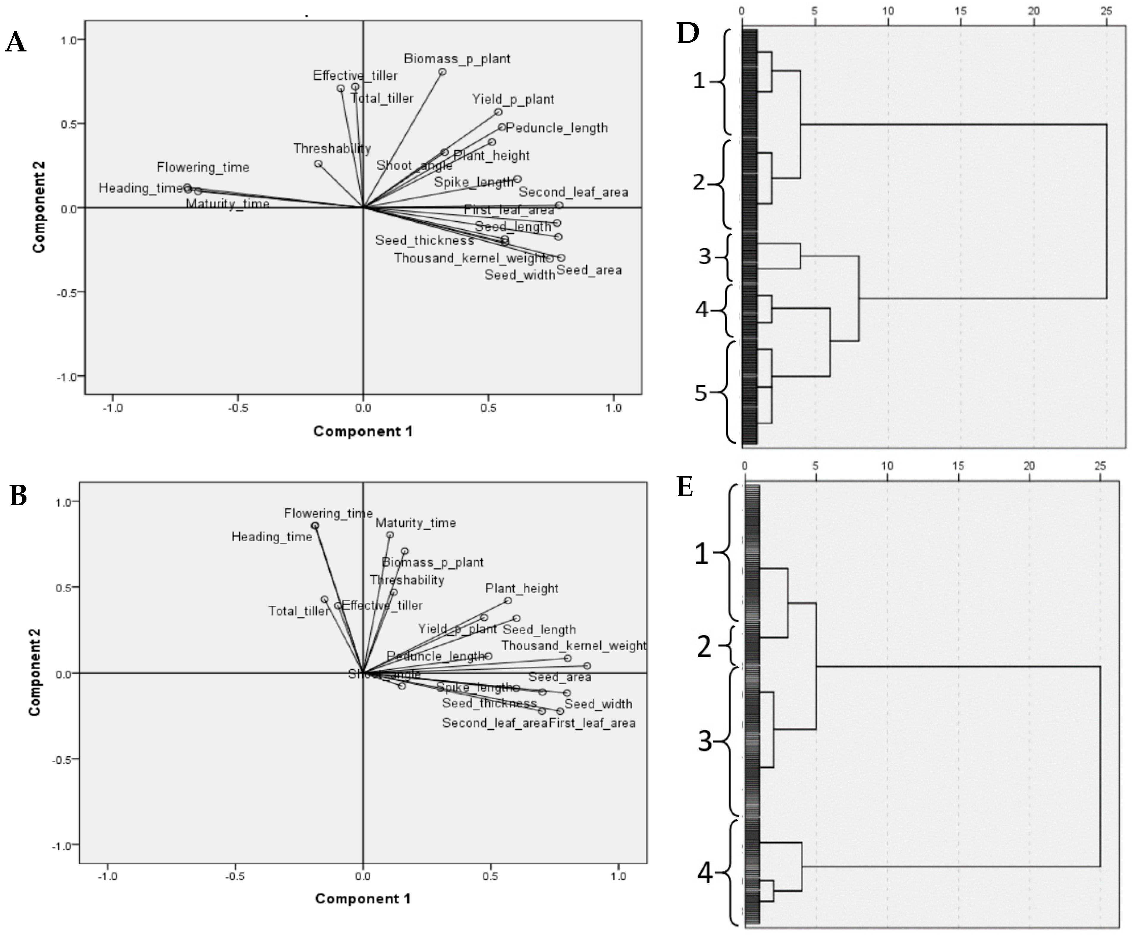 Agriculture 13 00759 g002a