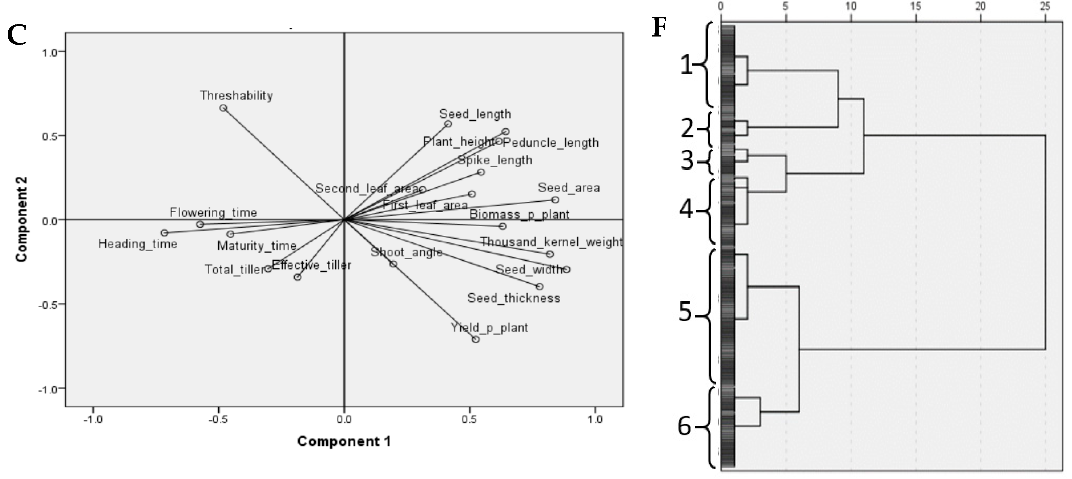 Agriculture 13 00759 g002b