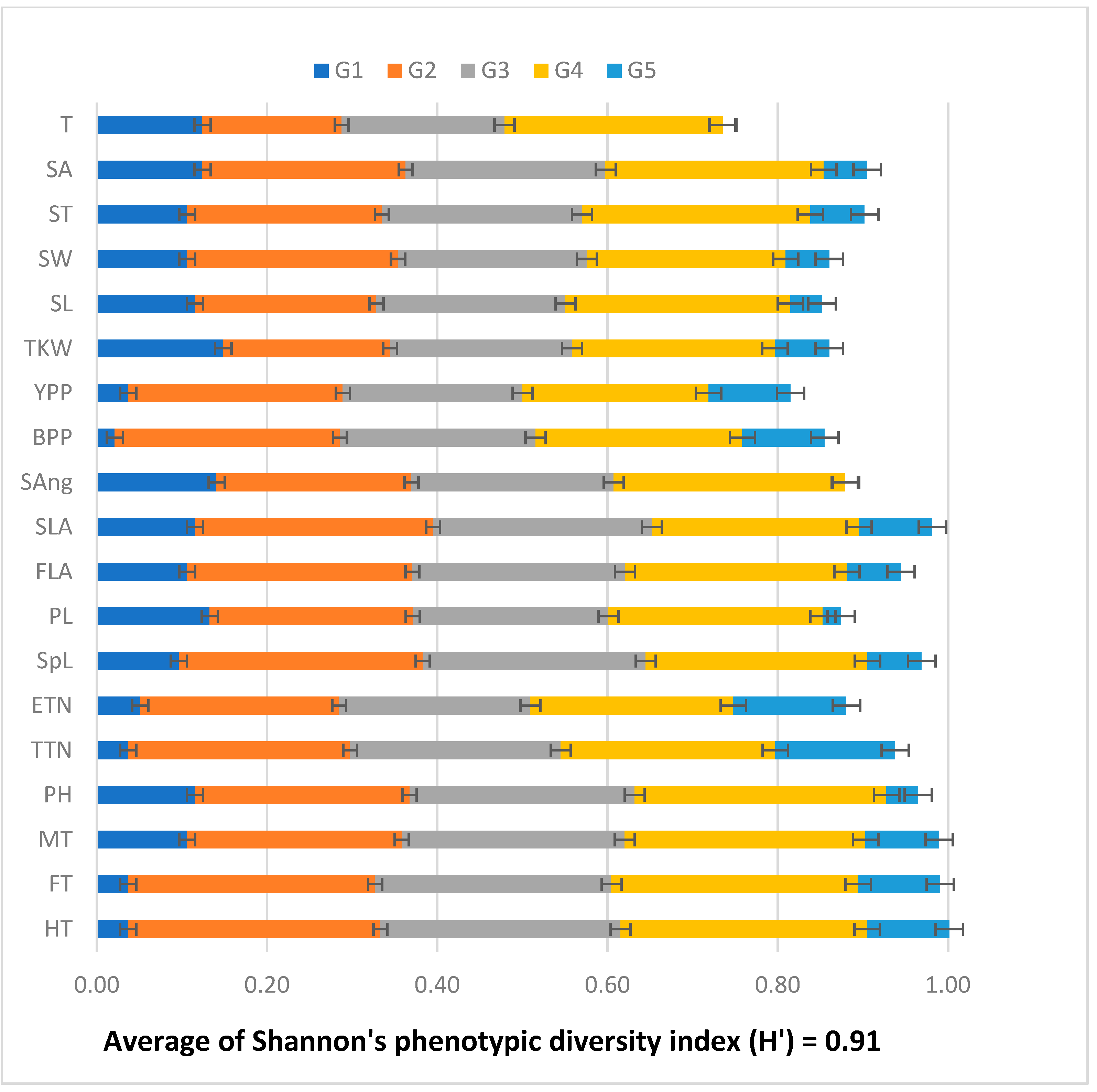 Agriculture 13 00759 g003