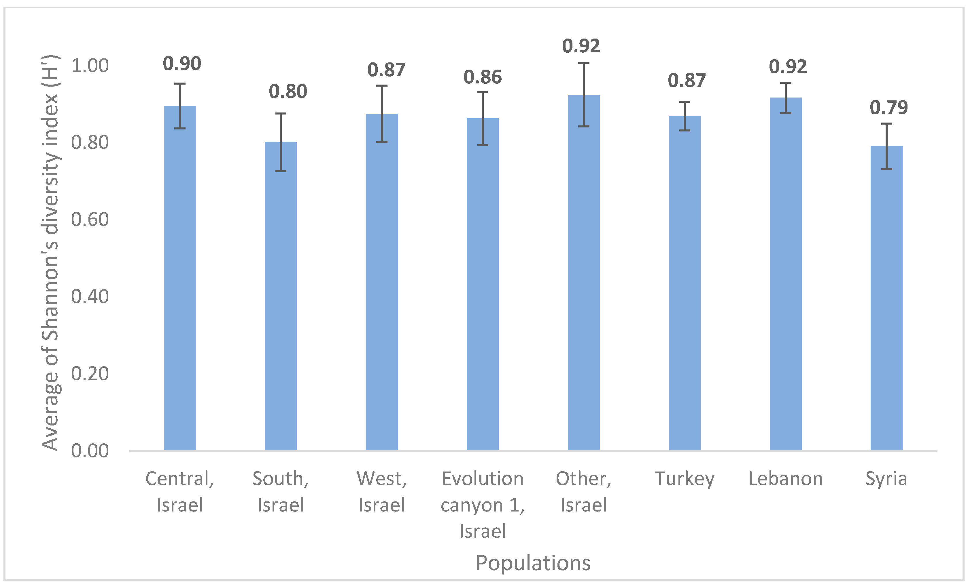 Agriculture 13 00759 g004