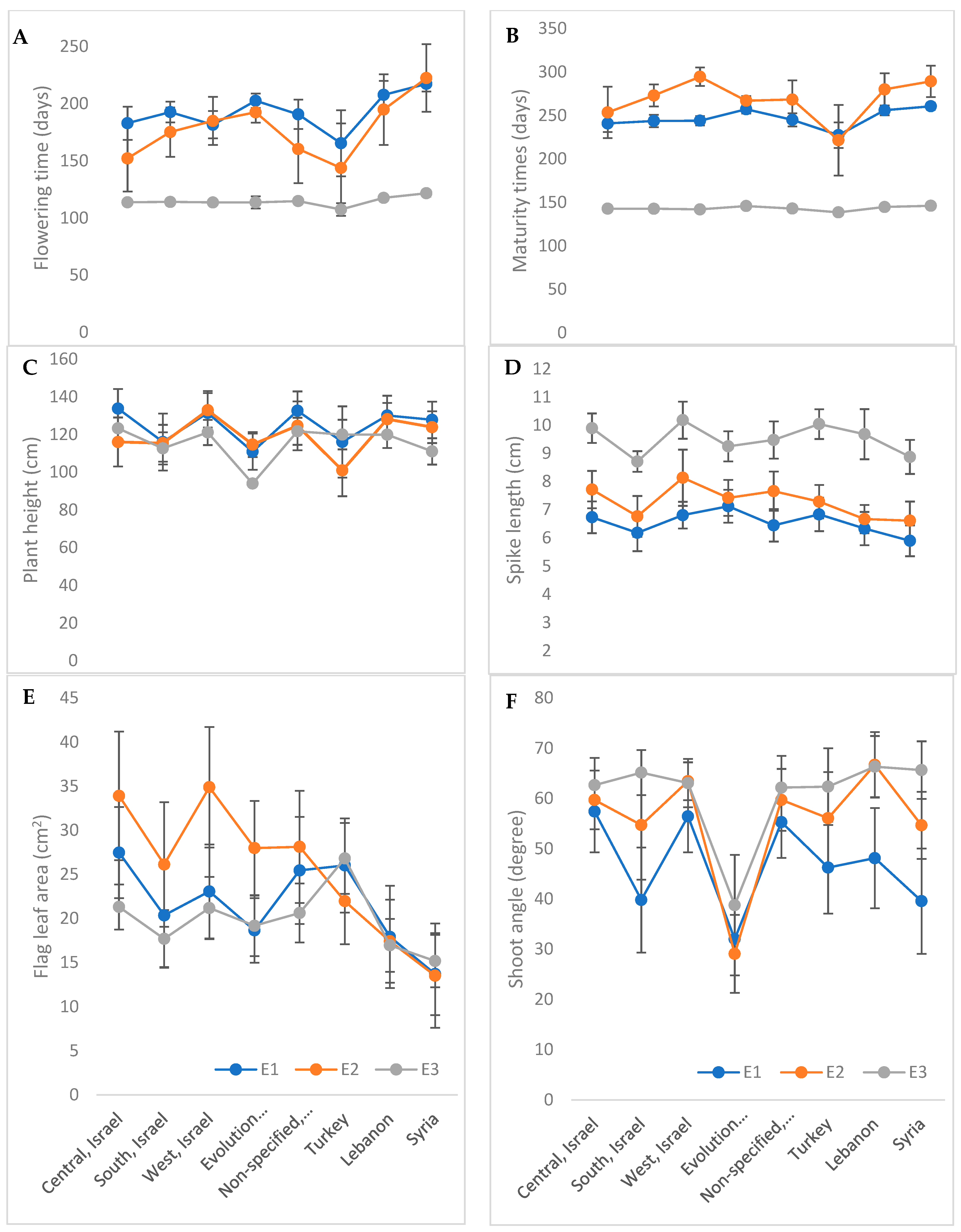 Agriculture 13 00759 g005