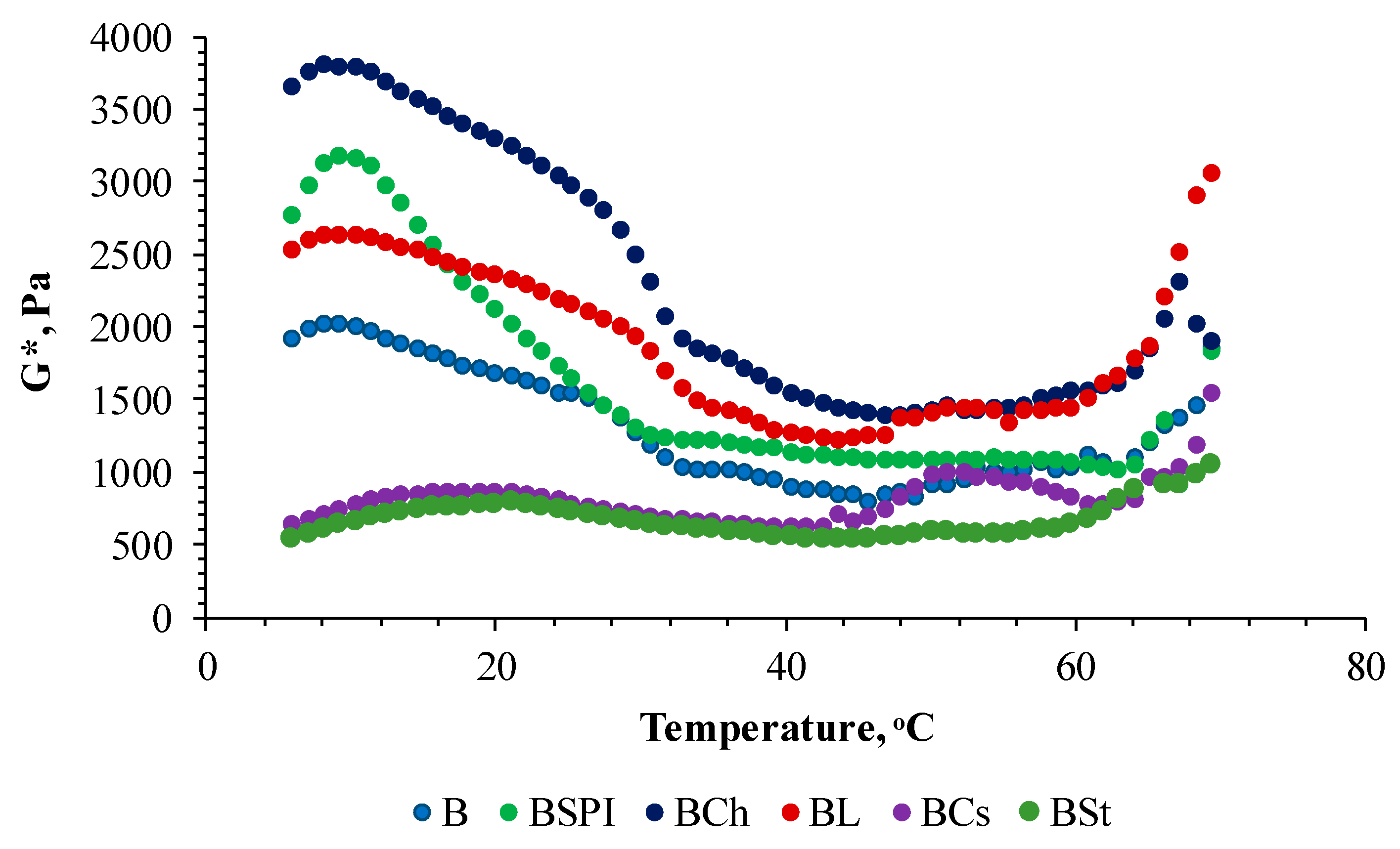 Agriculture 13 00772 g001