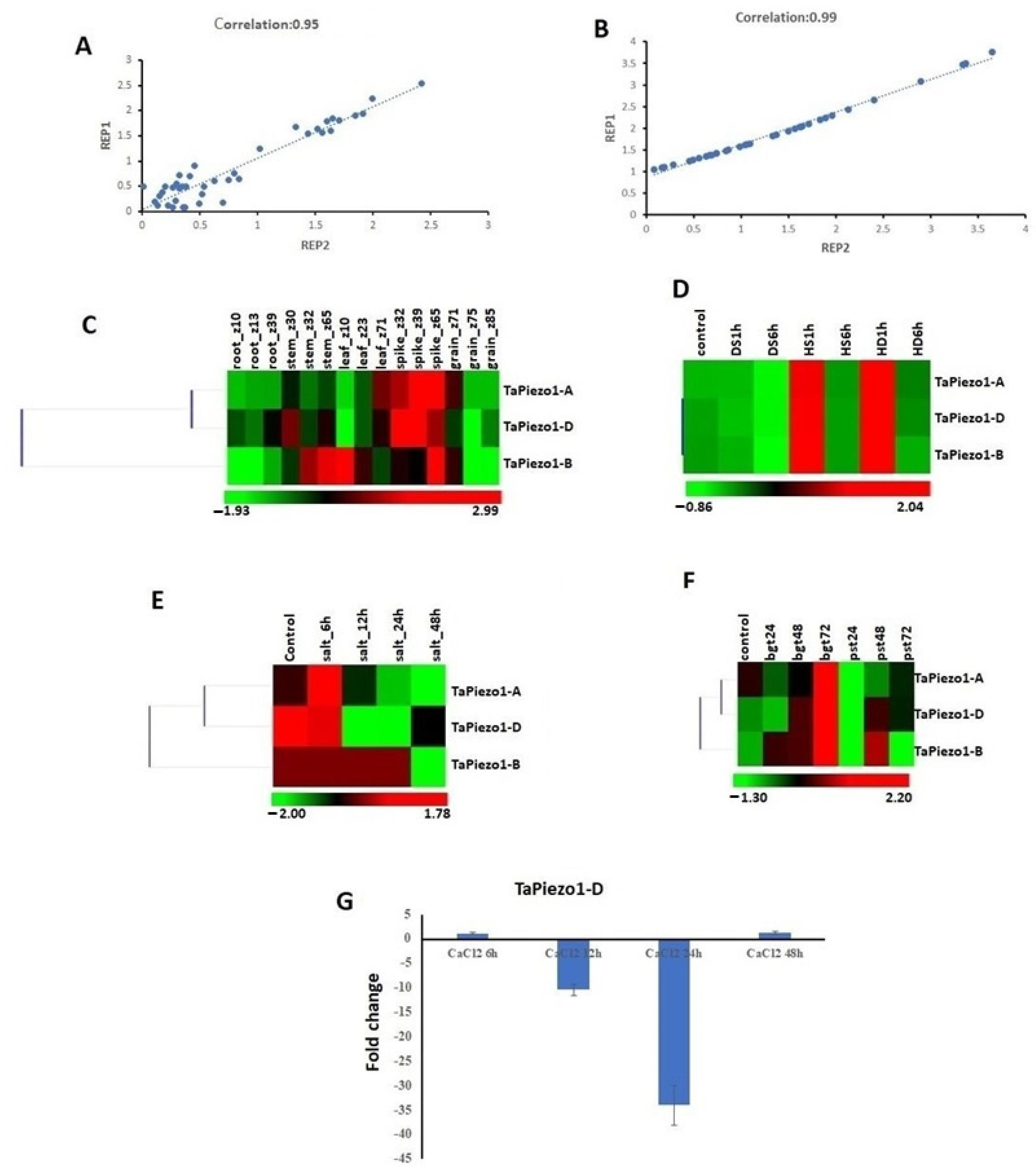 Agriculture 13 00783 g006