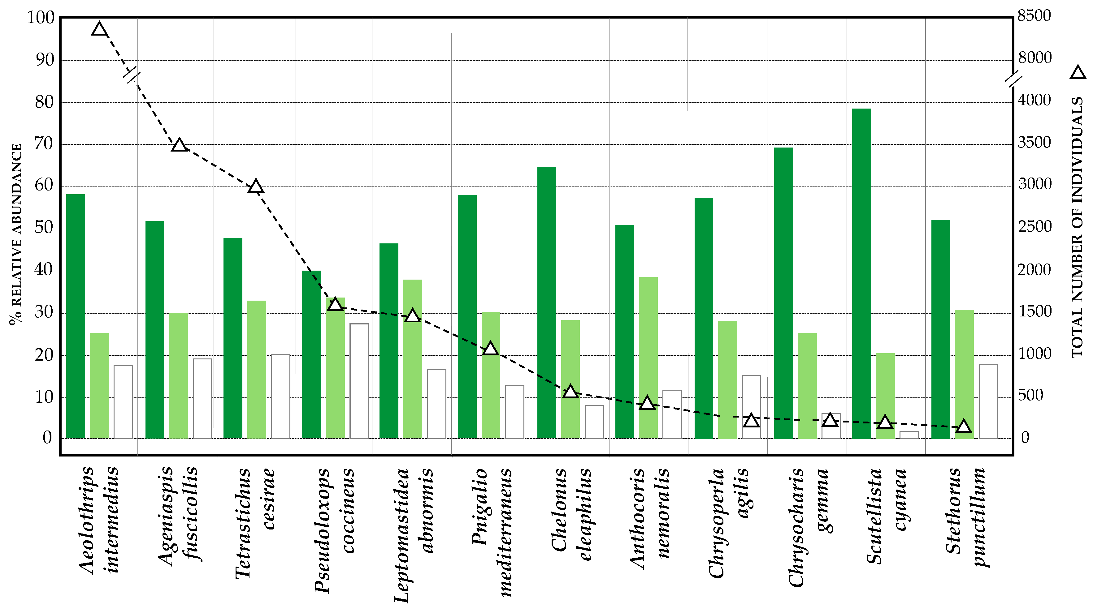 Agriculture 13 00785 g003 Agriculture 13 00785 g003