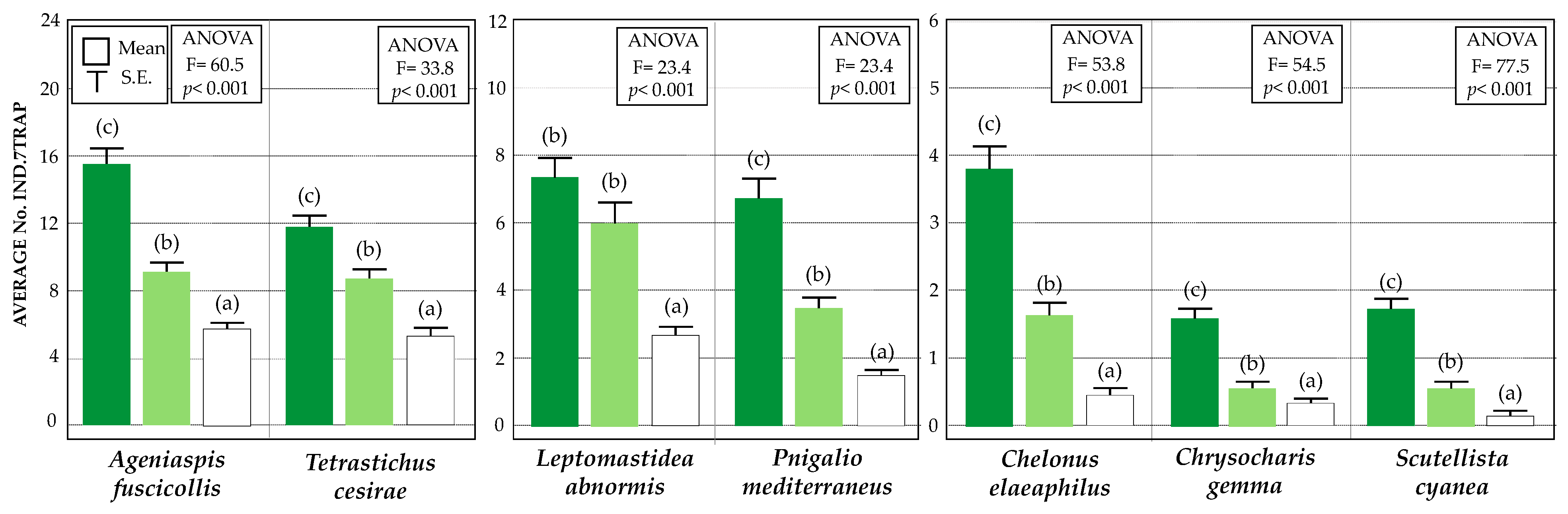 Agriculture 13 00785 g004 Agriculture 13 00785 g004