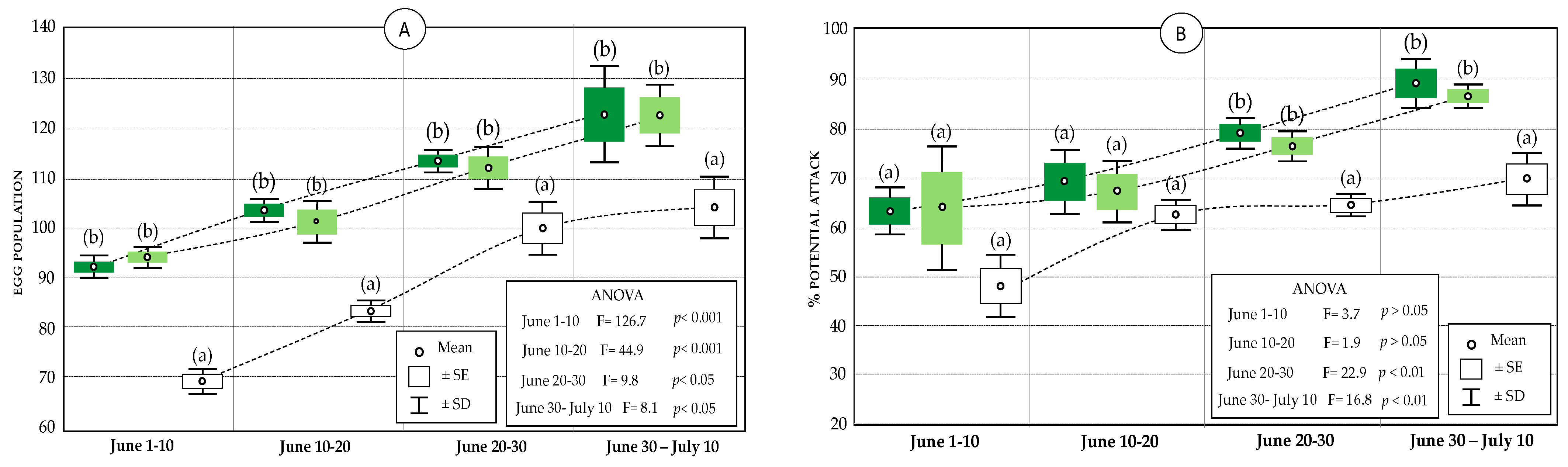 Agriculture 13 00785 g006 Agriculture 13 00785 g006