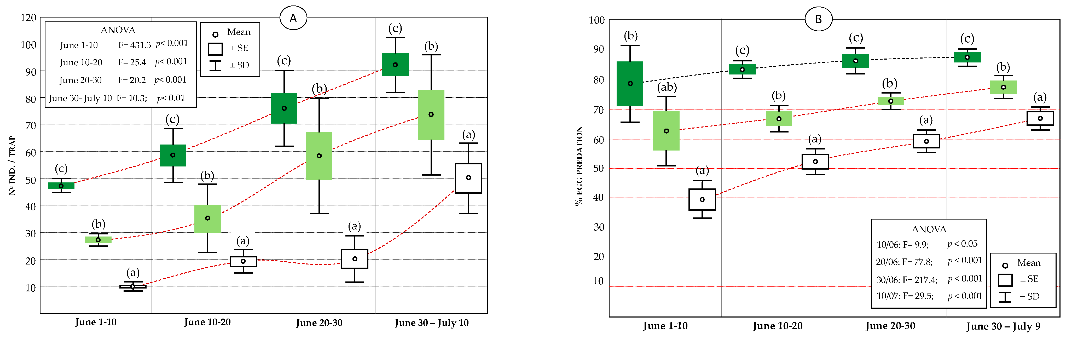 Agriculture 13 00785 g007 Agriculture 13 00785 g007