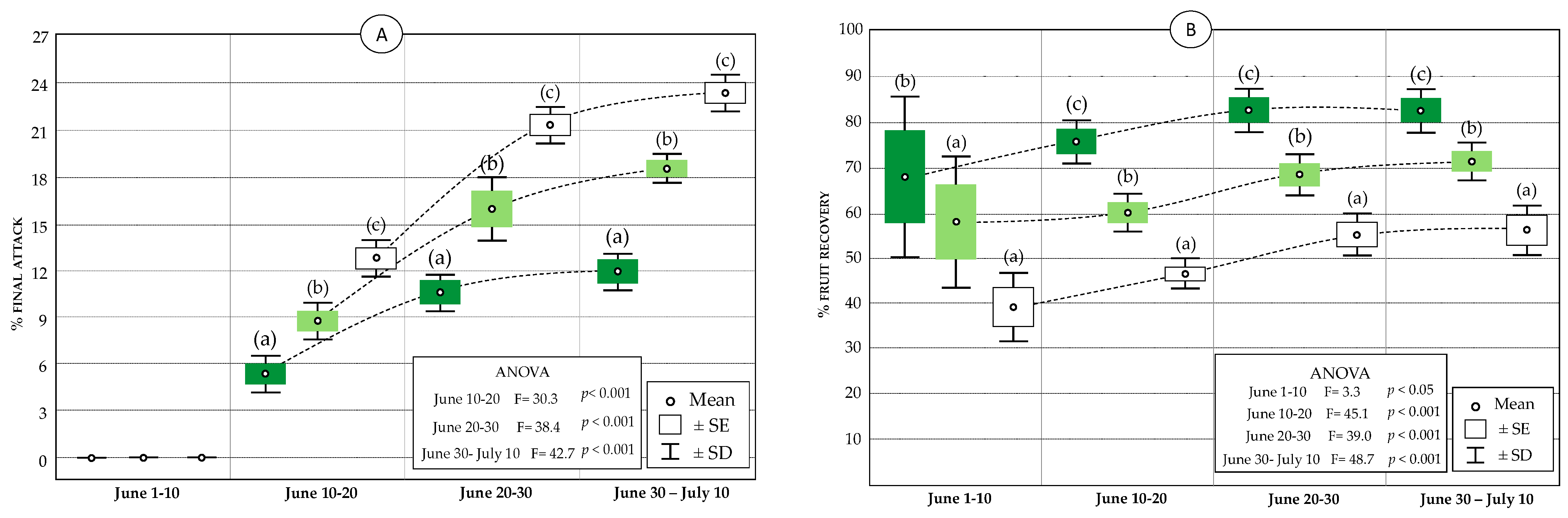 Agriculture 13 00785 g008 Agriculture 13 00785 g008