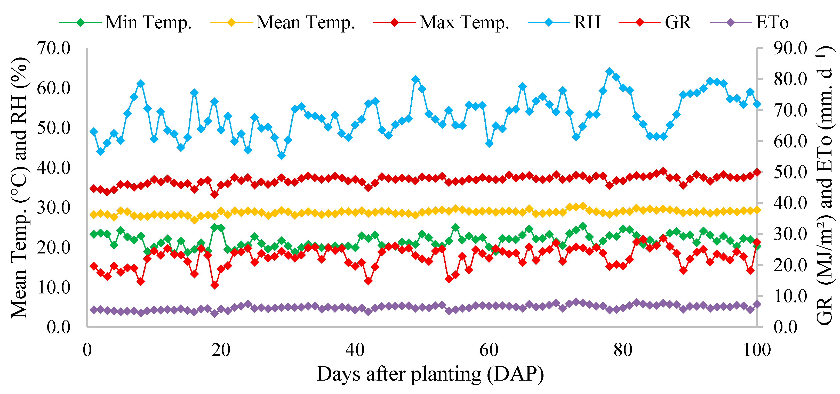 Agriculture 13 00803 g001 Agriculture 13 00803 g001