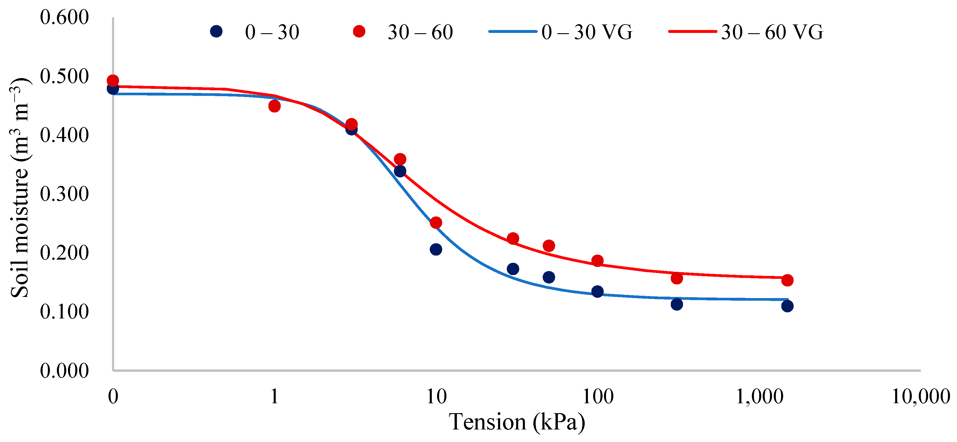 Agriculture 13 00803 g002 Agriculture 13 00803 g002