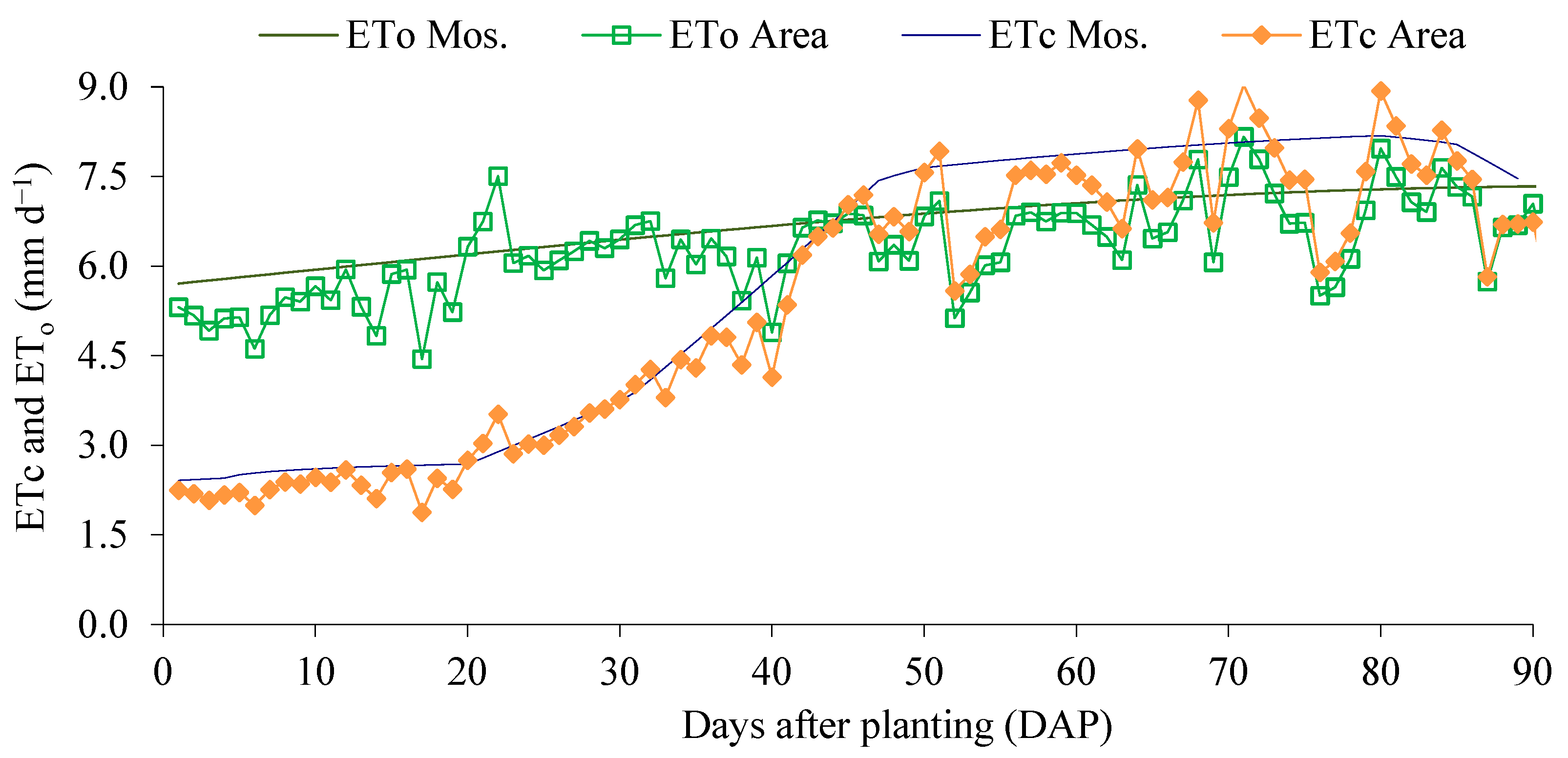 Agriculture 13 00803 g004 Agriculture 13 00803 g004