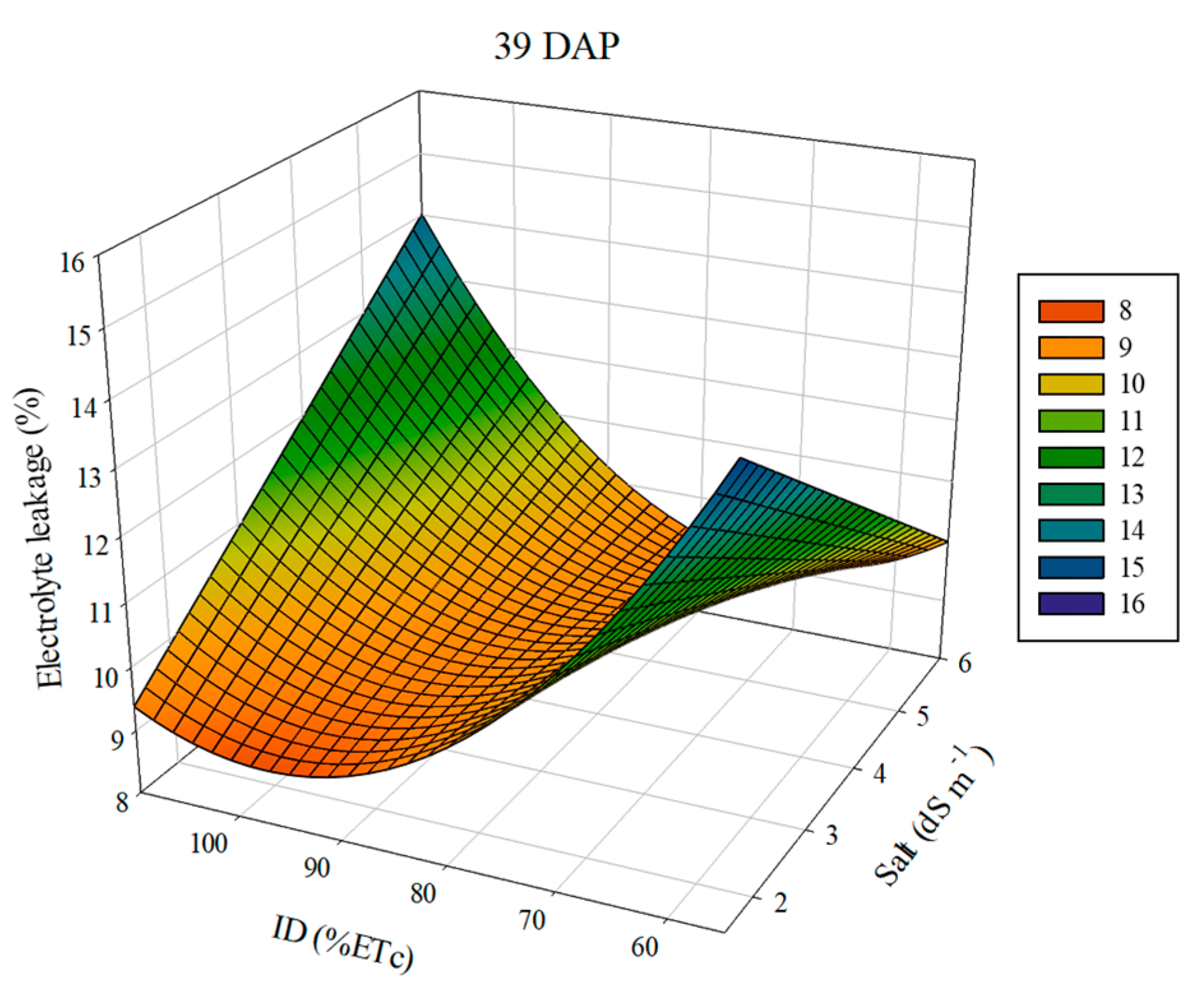 Agriculture 13 00803 g005 Agriculture 13 00803 g005