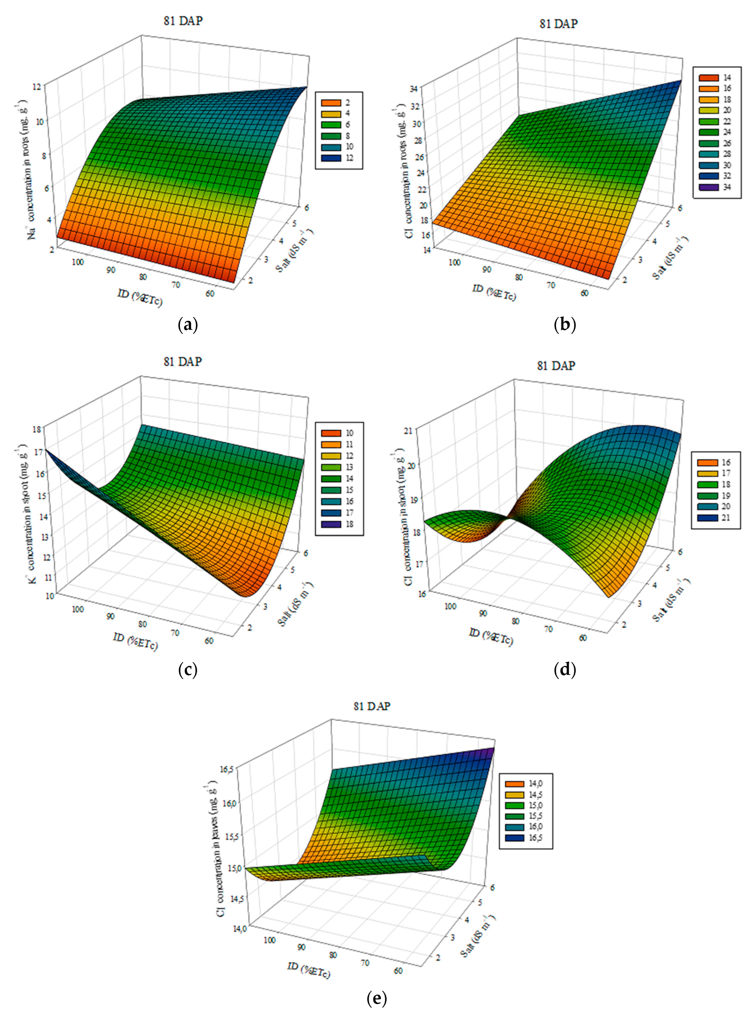 Agriculture 13 00803 g007 Agriculture 13 00803 g007