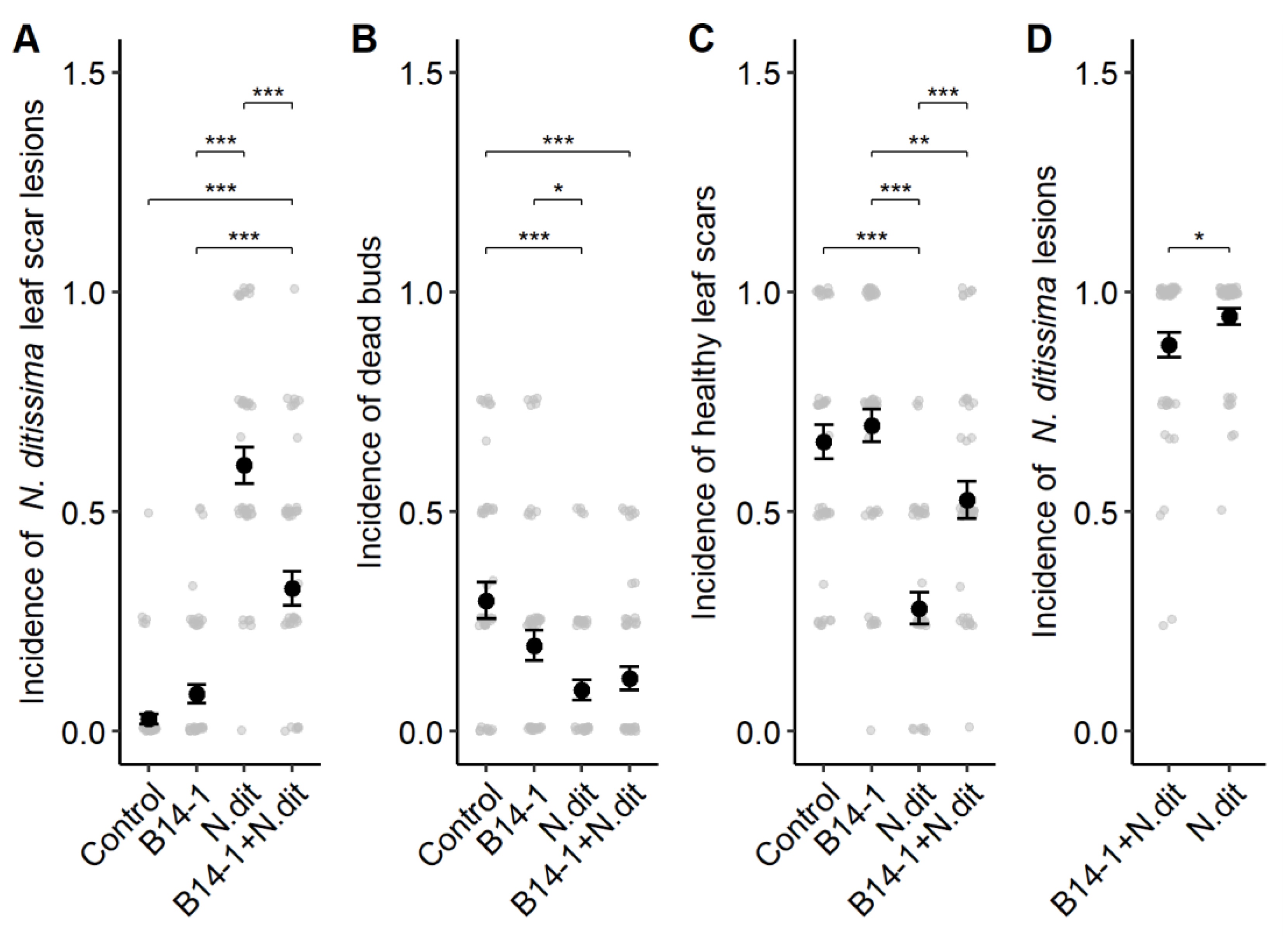 Agriculture 13 00809 g003 Agriculture 13 00809 g003