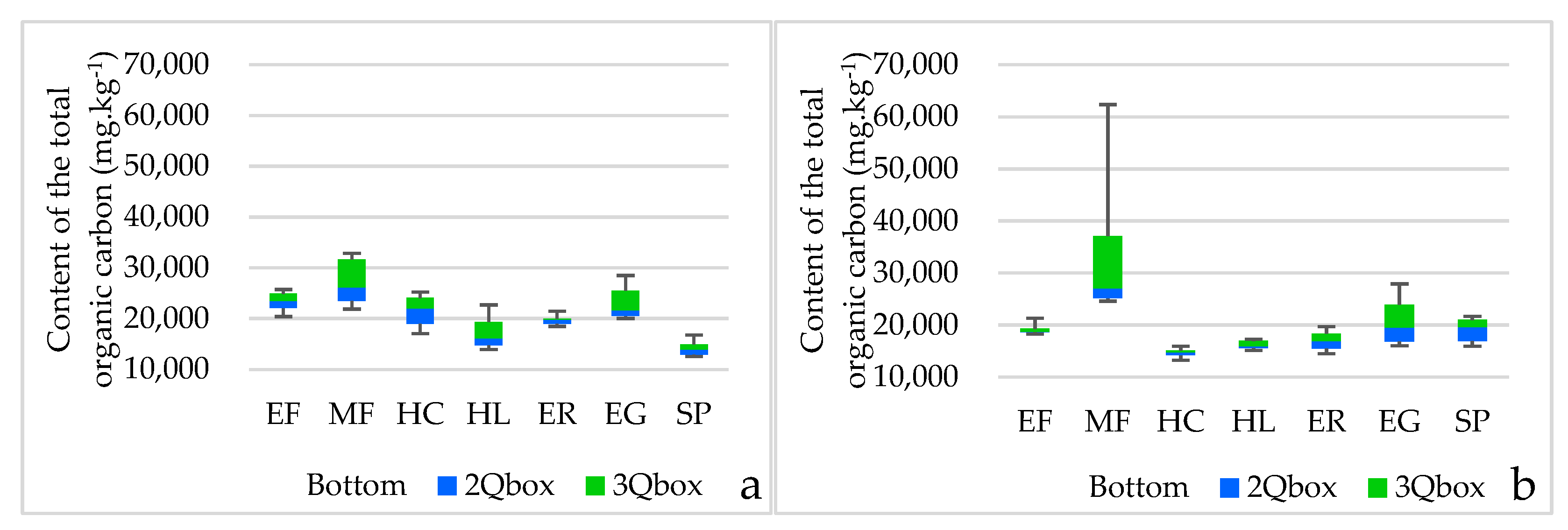 Agriculture 13 00818 g003 Agriculture 13 00818 g003