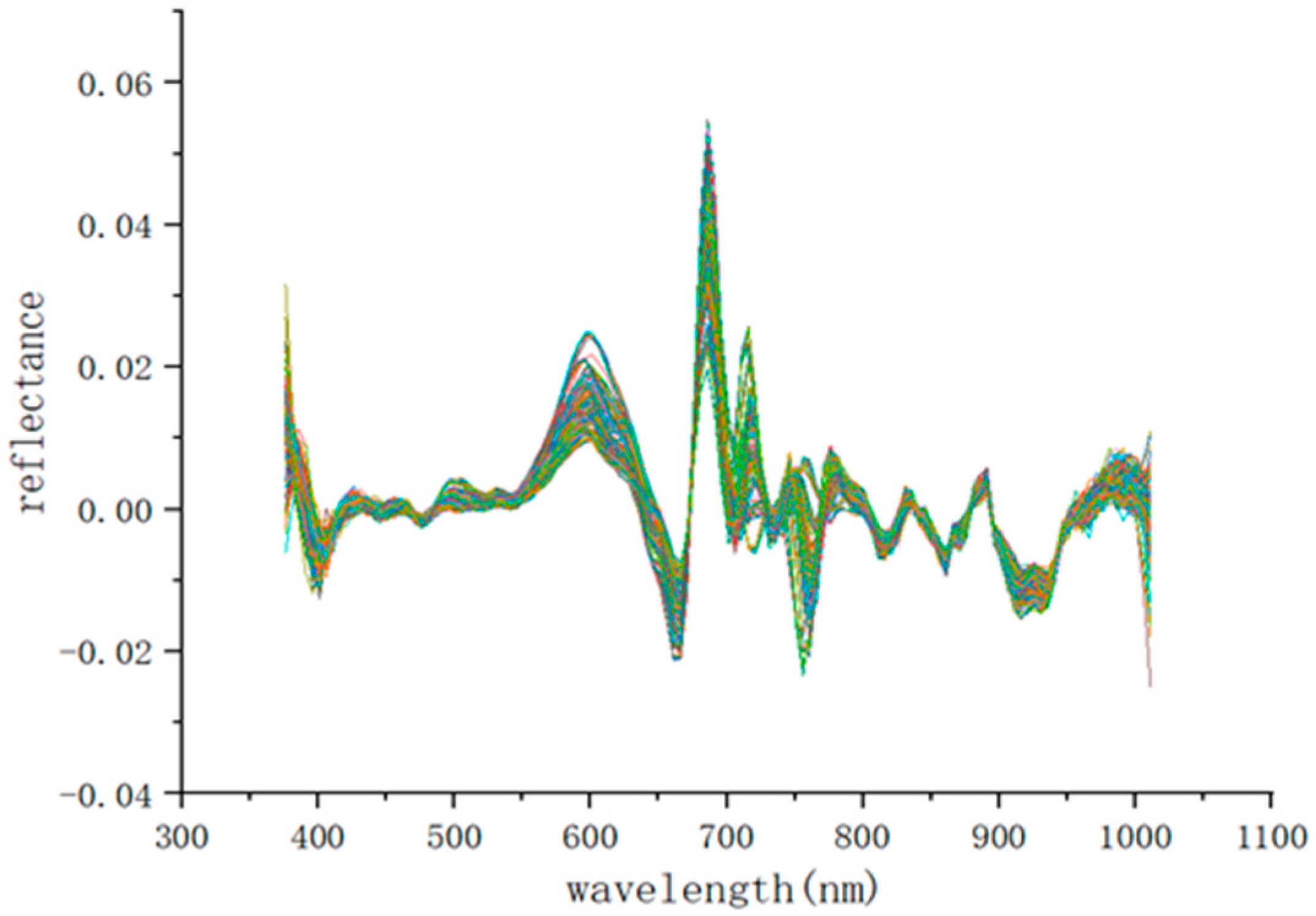 Agriculture 13 00819 g004 Agriculture 13 00819 g004