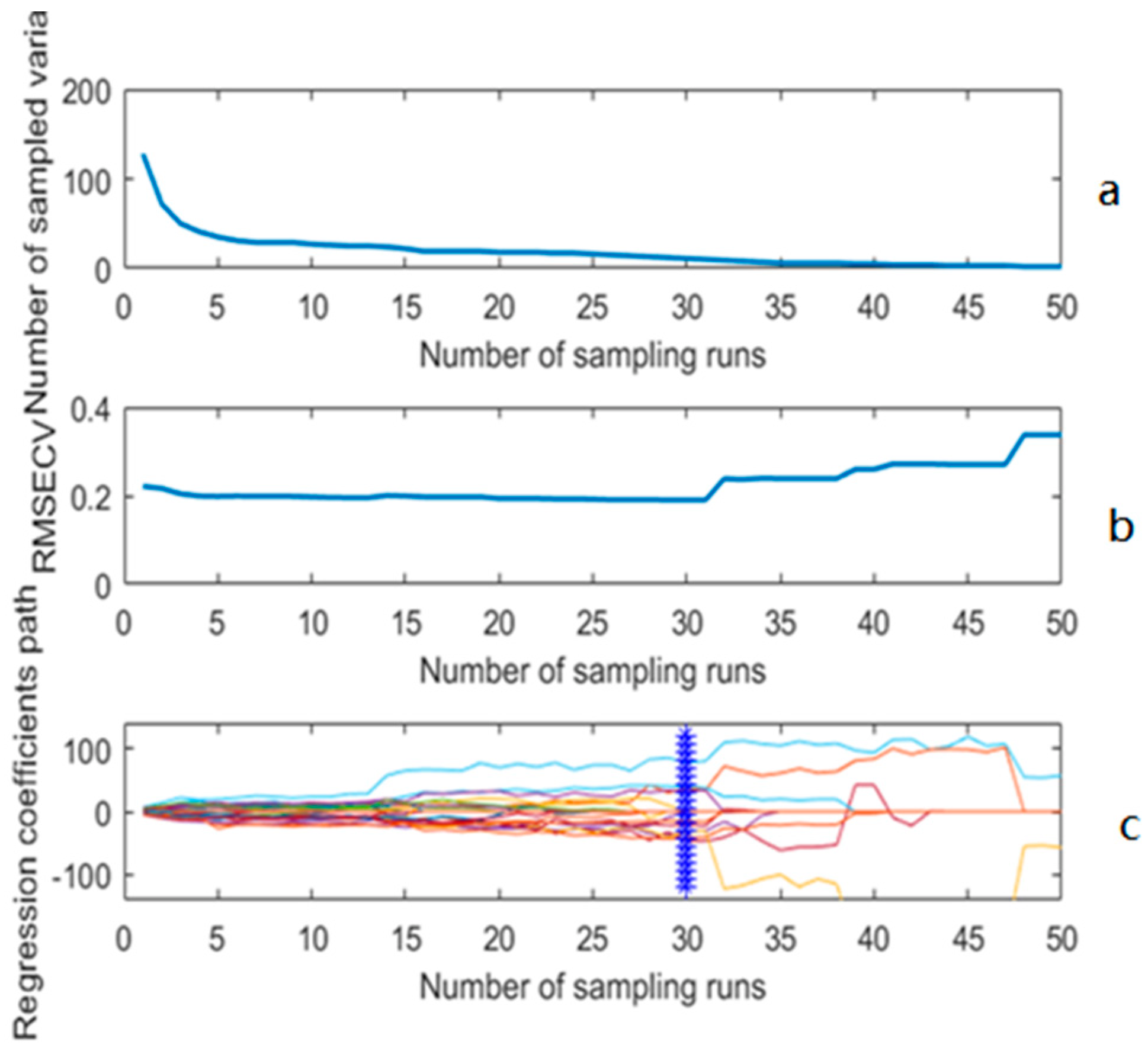 Agriculture 13 00819 g005 Agriculture 13 00819 g005