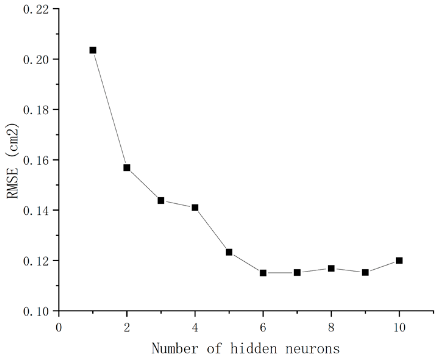 Agriculture 13 00819 g006 Agriculture 13 00819 g006
