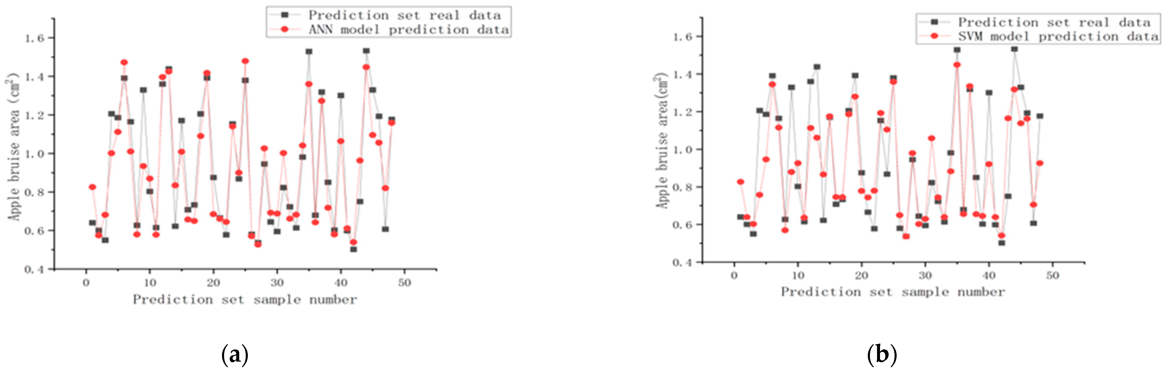 Agriculture 13 00819 g007a Agriculture 13 00819 g007a