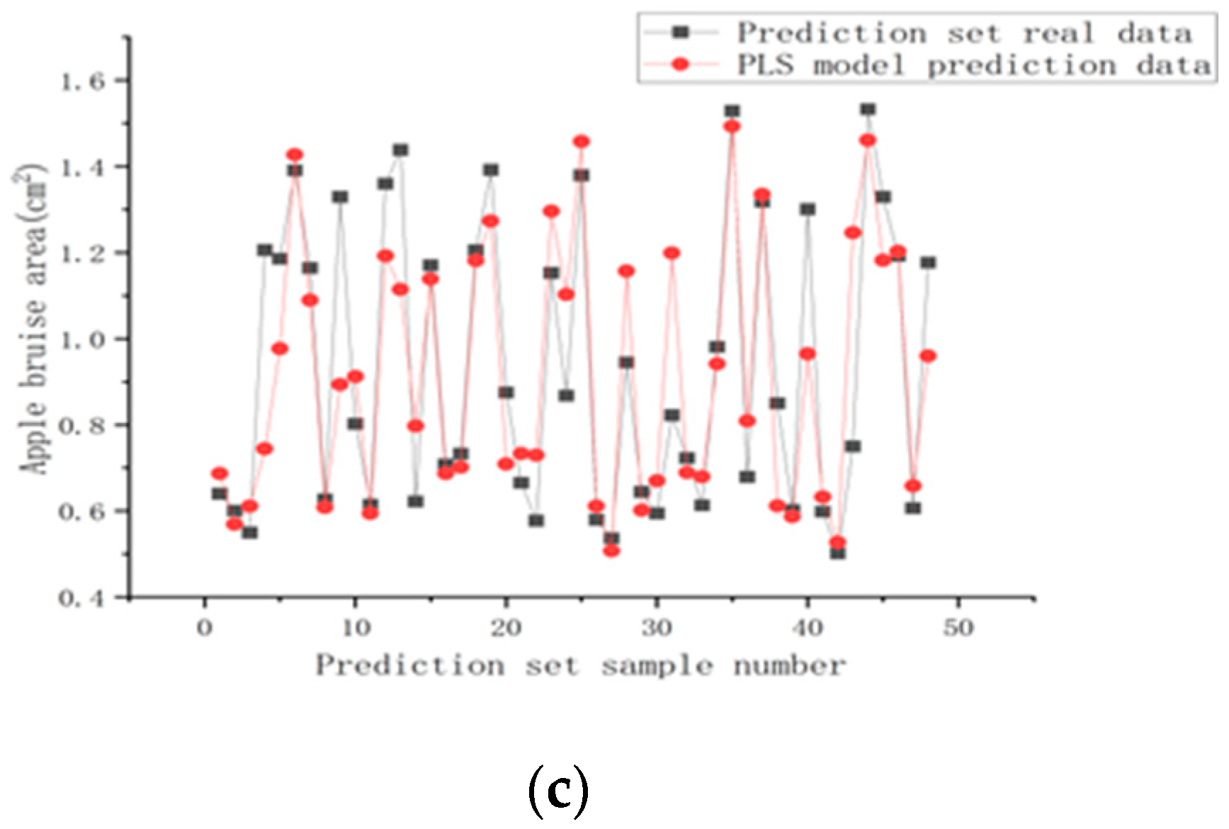 Agriculture 13 00819 g007b Agriculture 13 00819 g007b